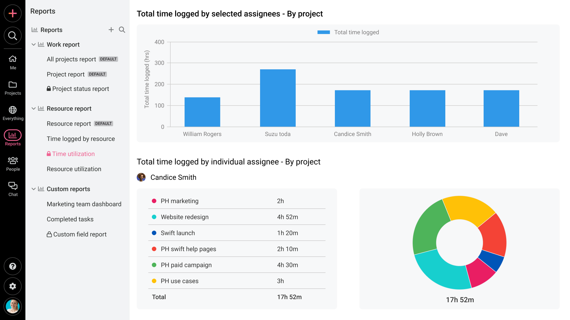 proofhub features example