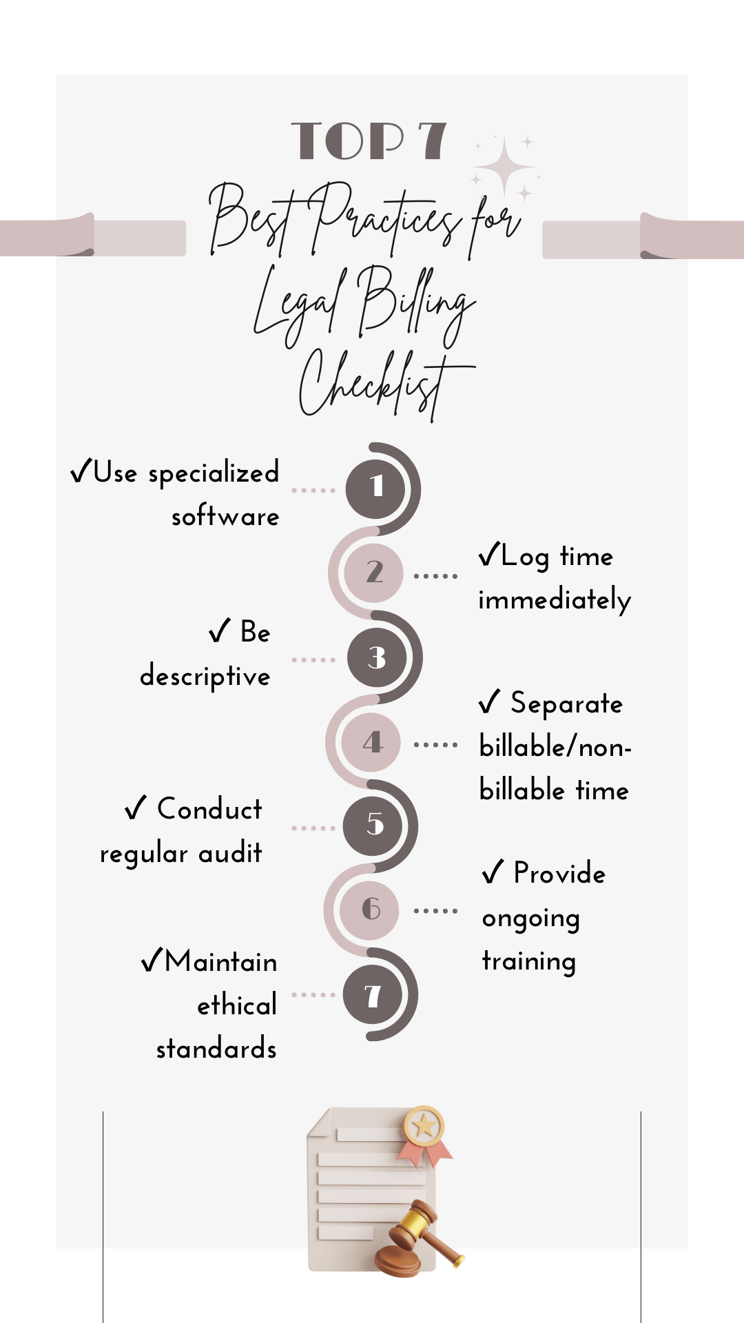 practices for legal billing checklist