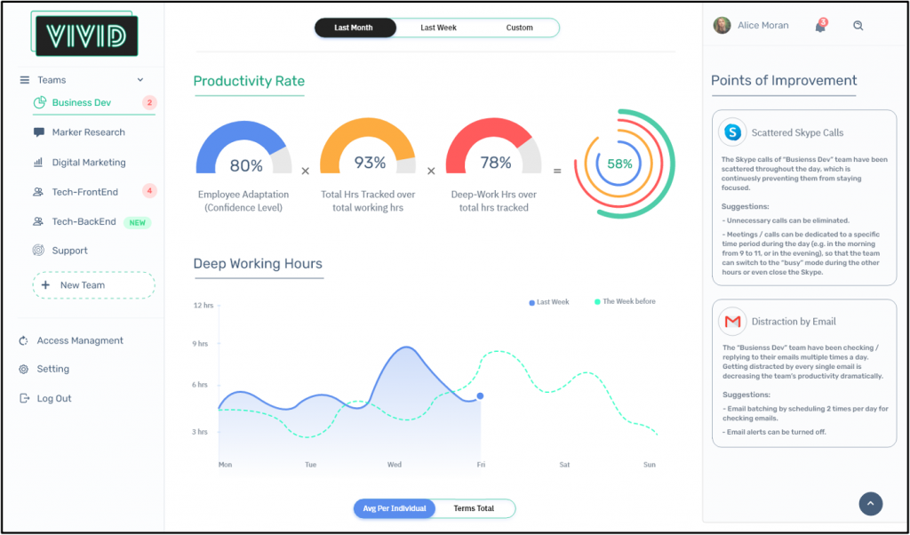 Top 5 Deep Work Trackers to Boost Your Productivity