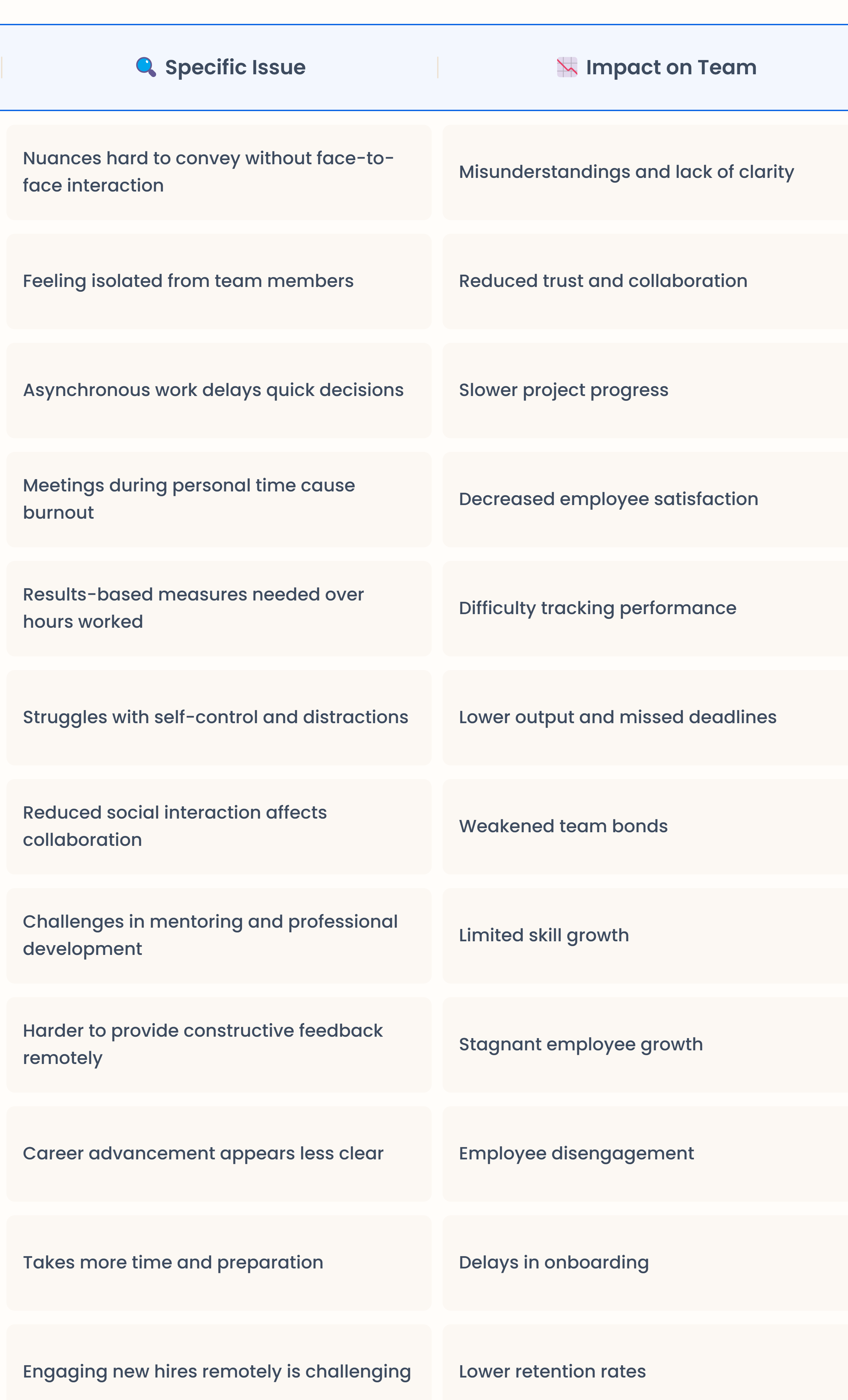 challenges of remote work 