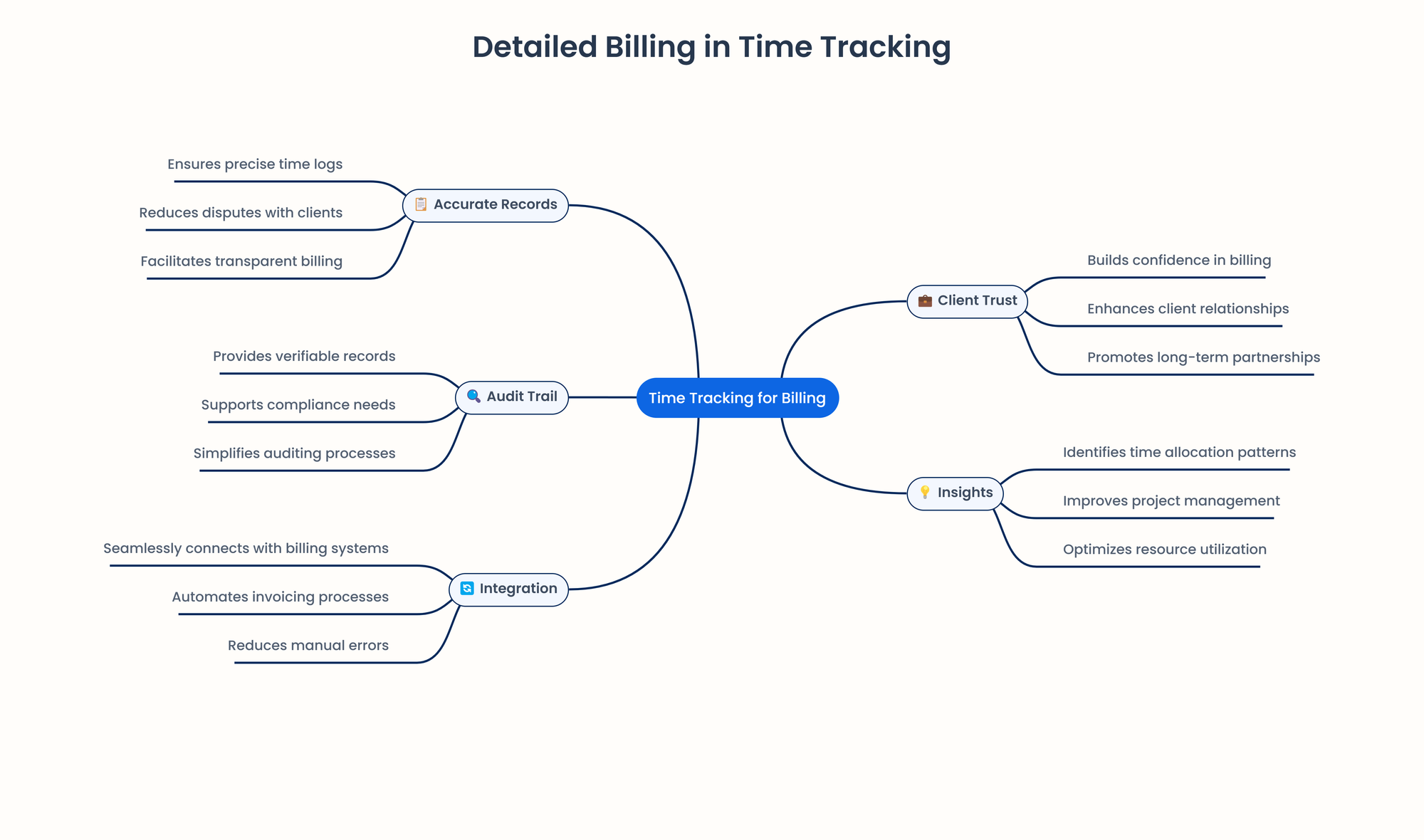 detailed billing diagram