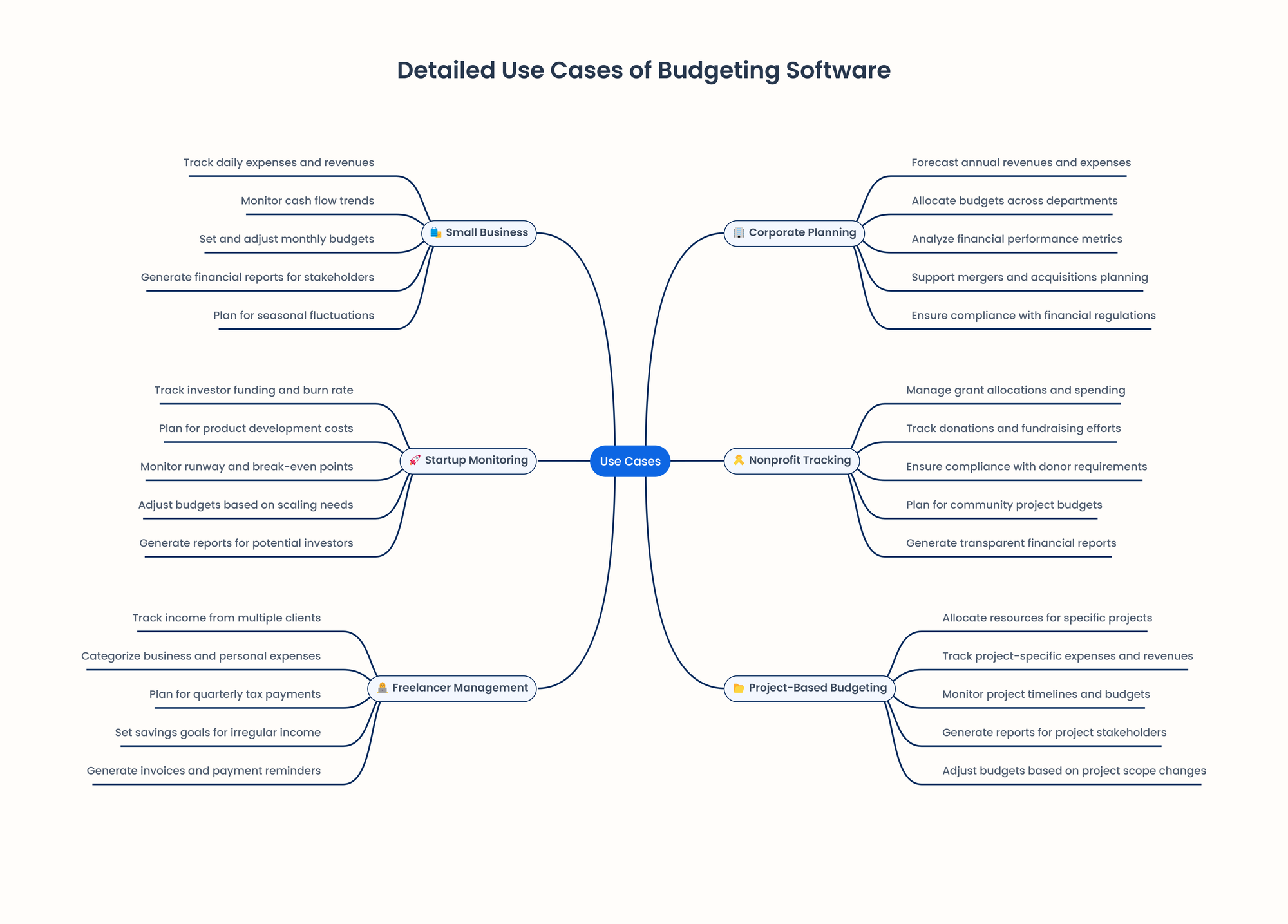 use cases for business budgeting software