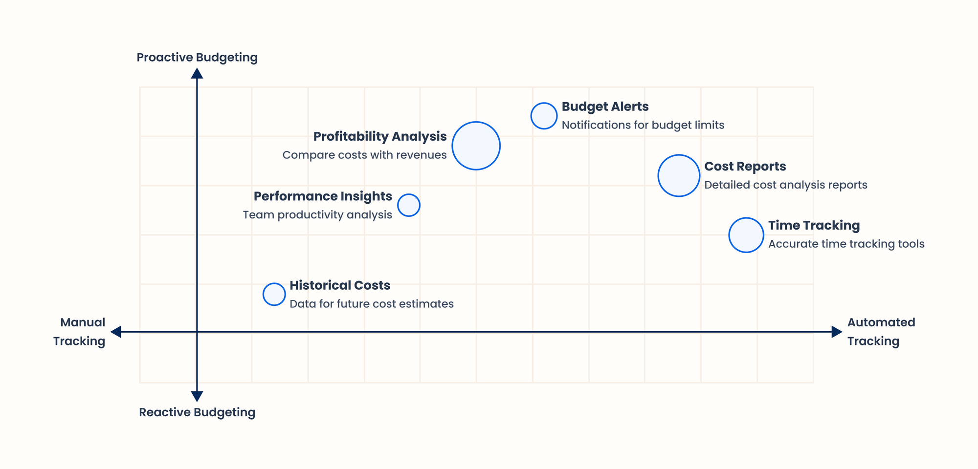 how to use tmetric for budgeting