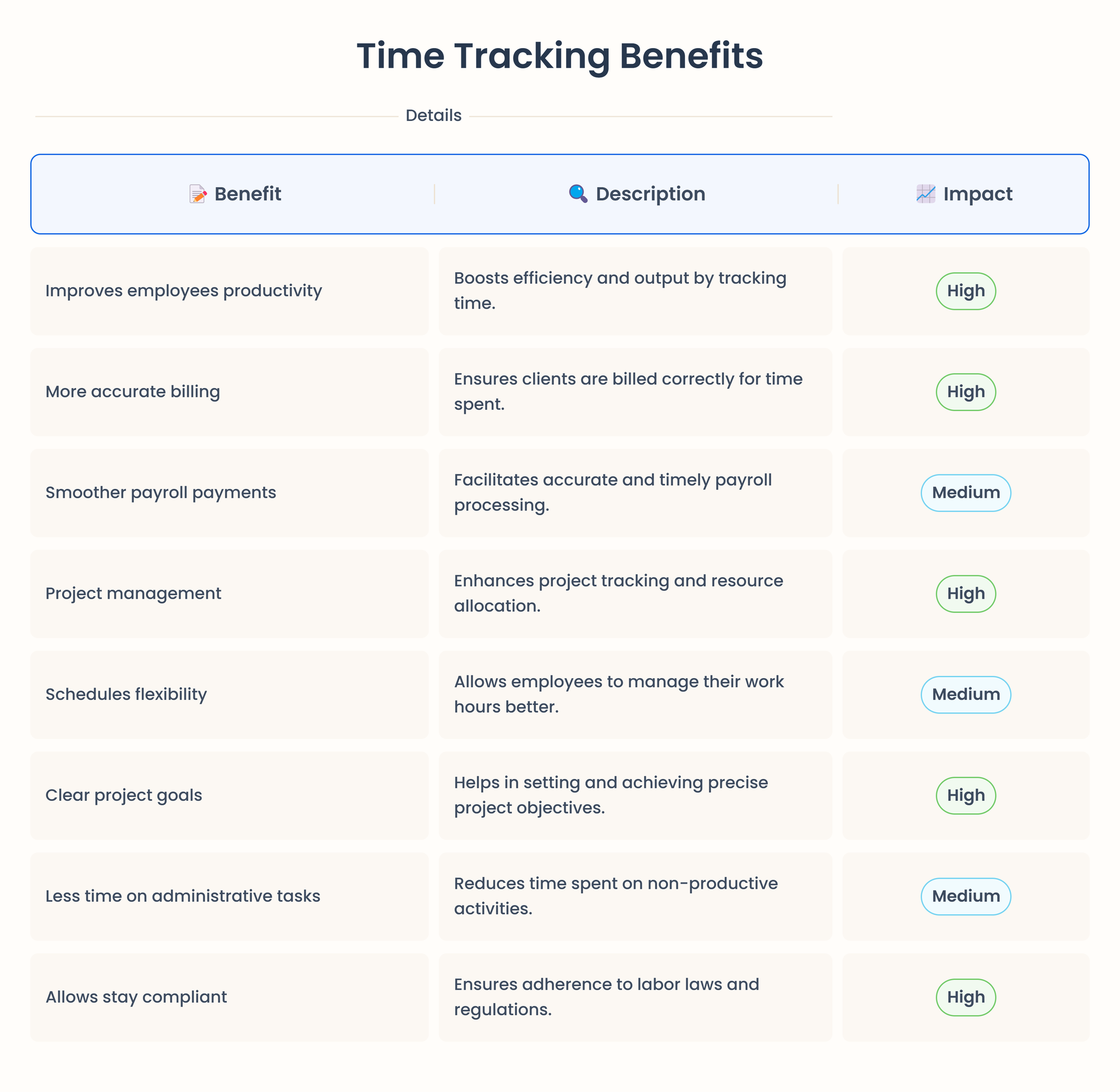 time tracking benefits table 