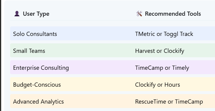 time trackers for consultants table