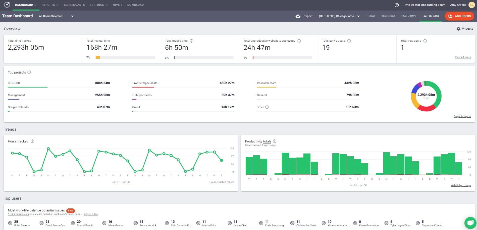 time doctor dashboard