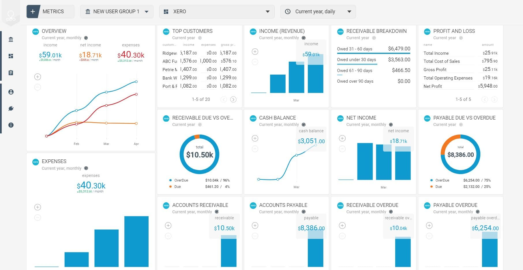 xero for budgeting