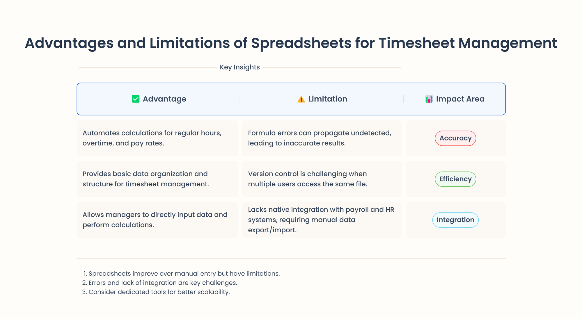 spreadsheet for time management 