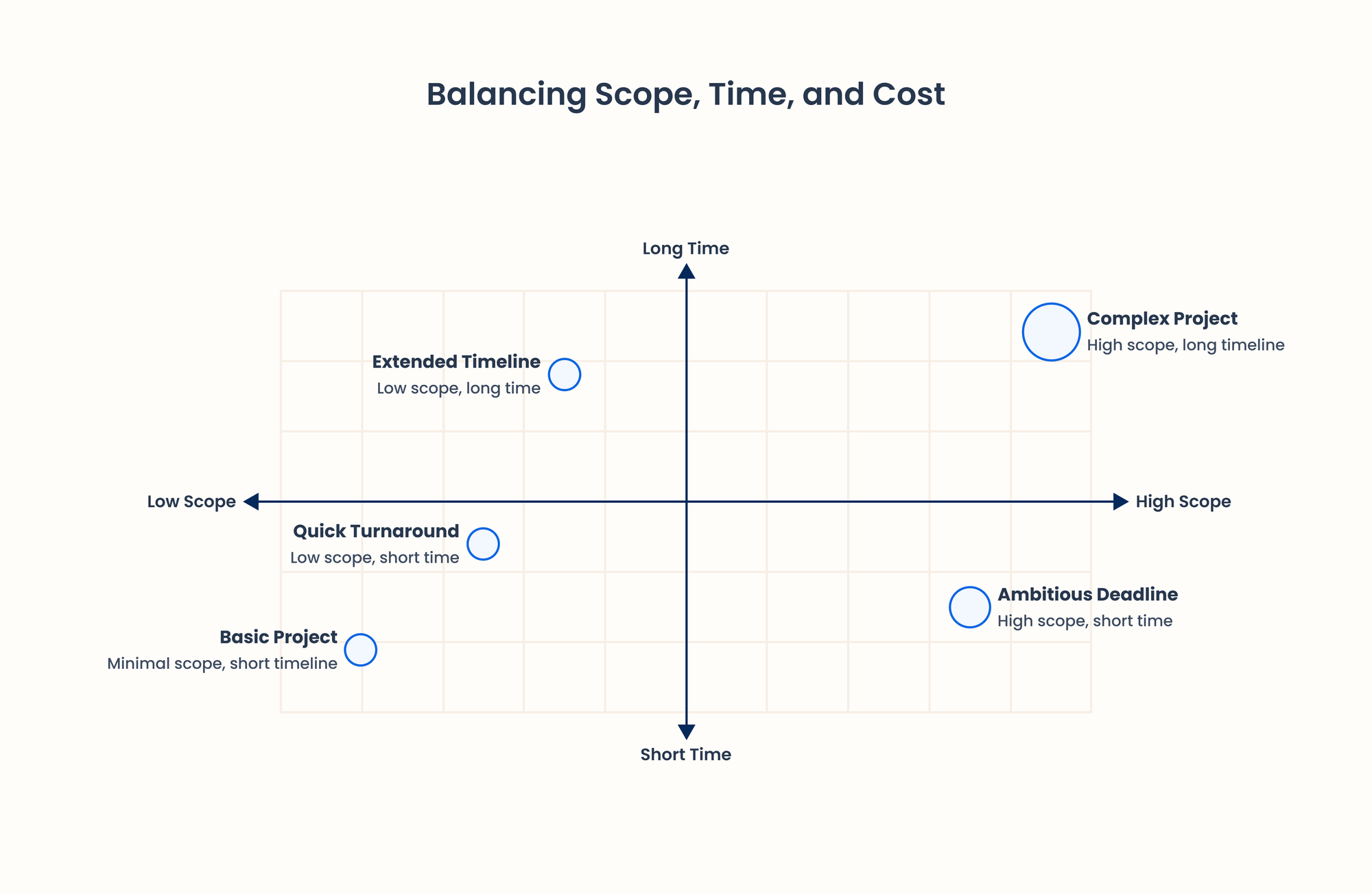 project components graph 