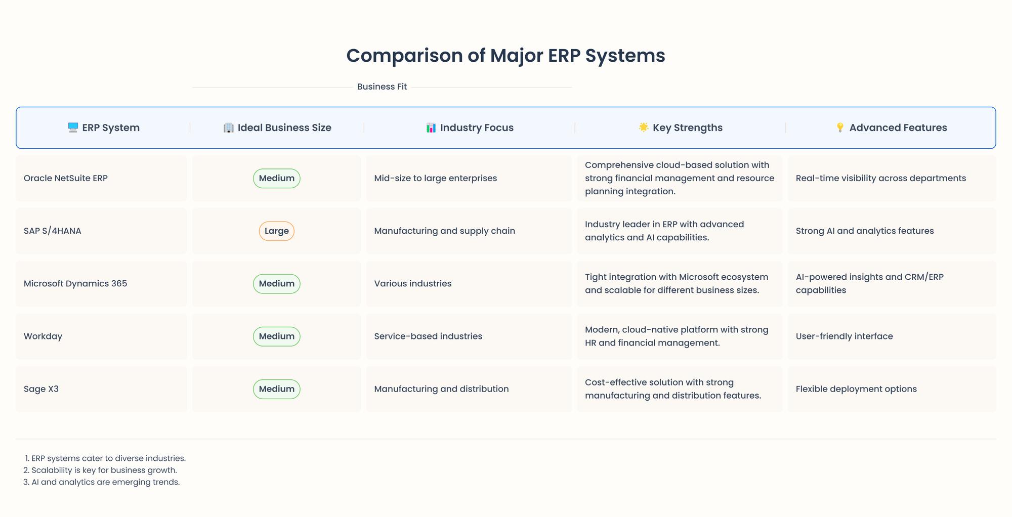 comparison table of erp system 