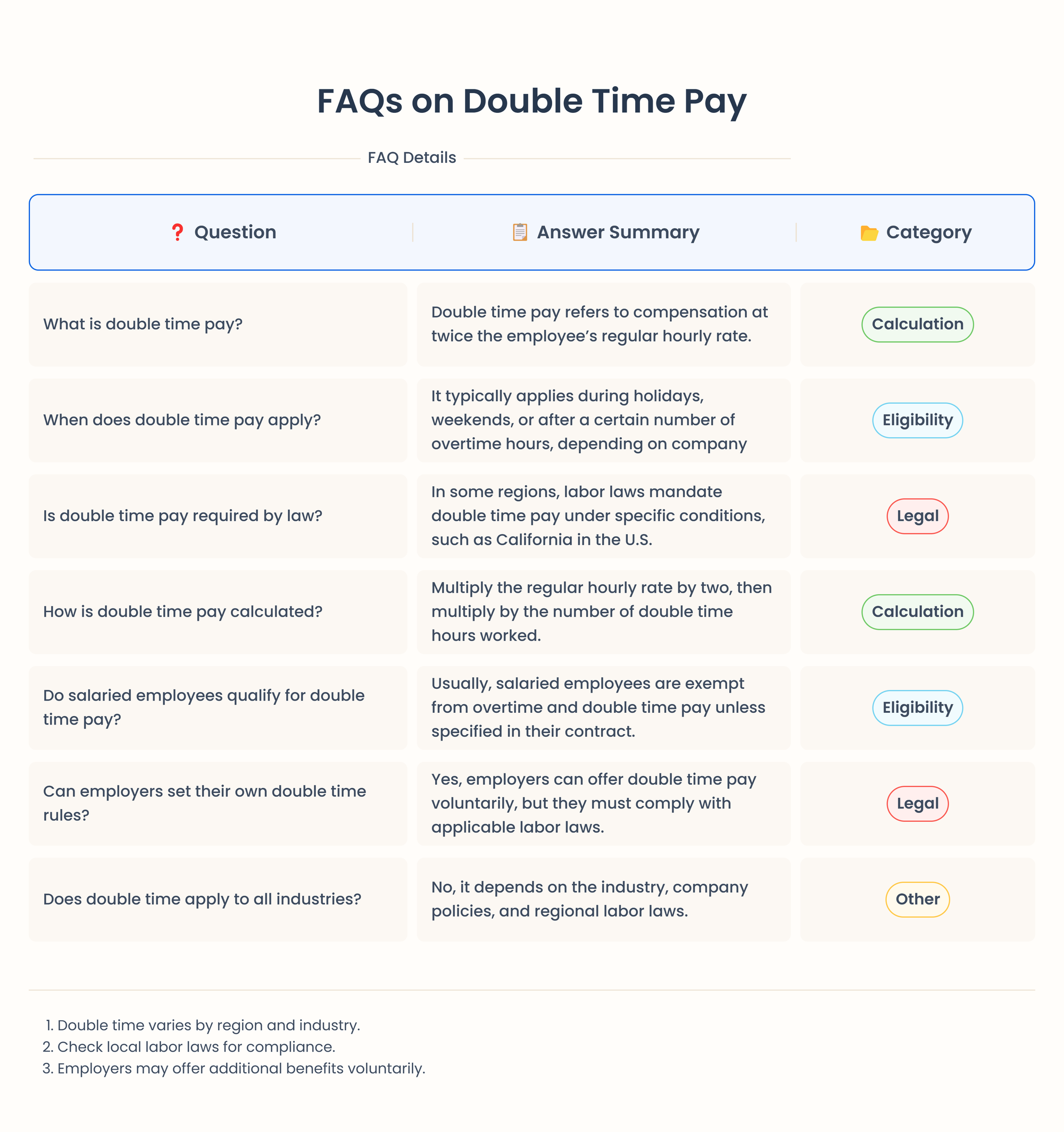 FAQs on Double Time Pay Table