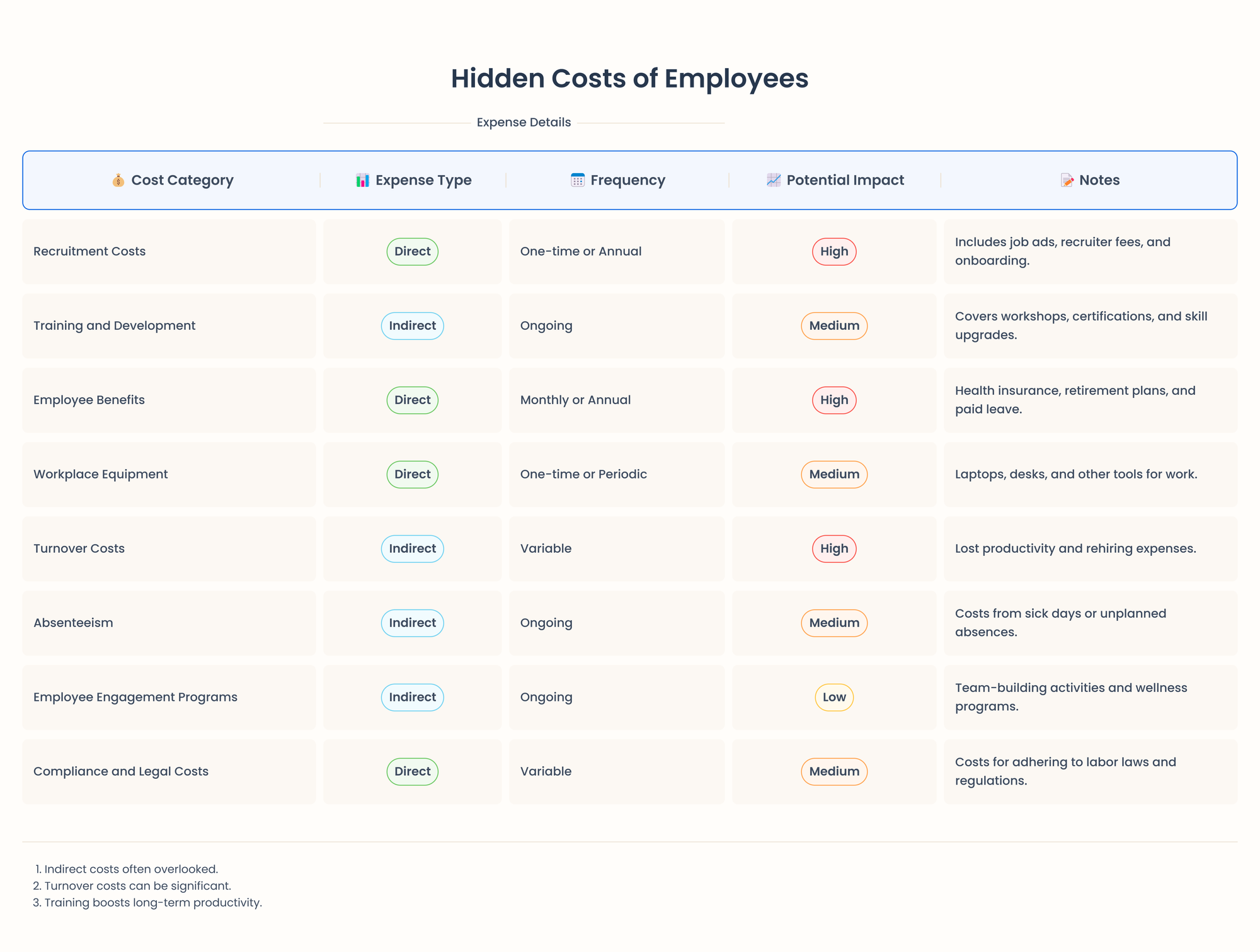 hidden costs of employees table 