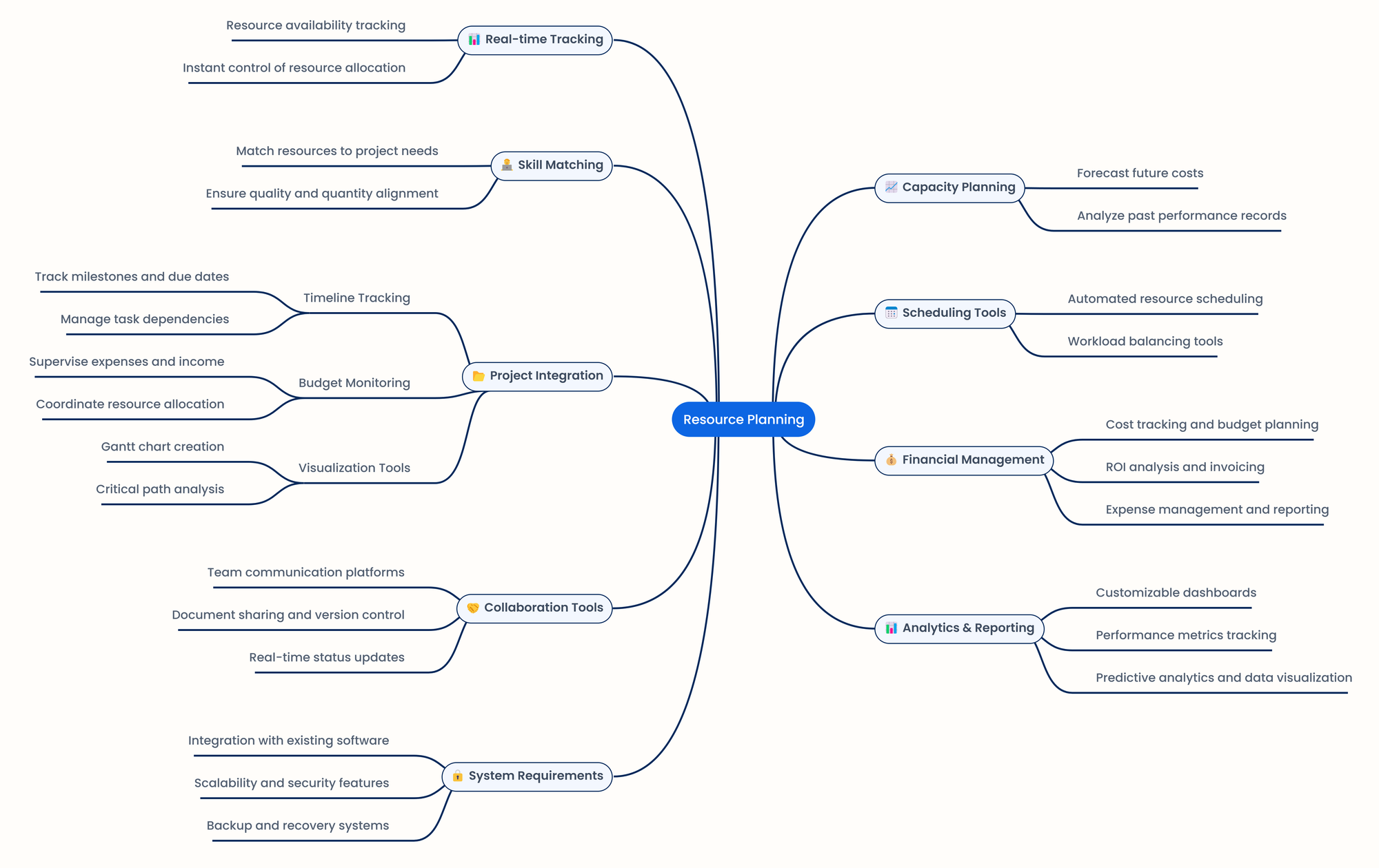 Key Features to Look for in Resource Planning Software