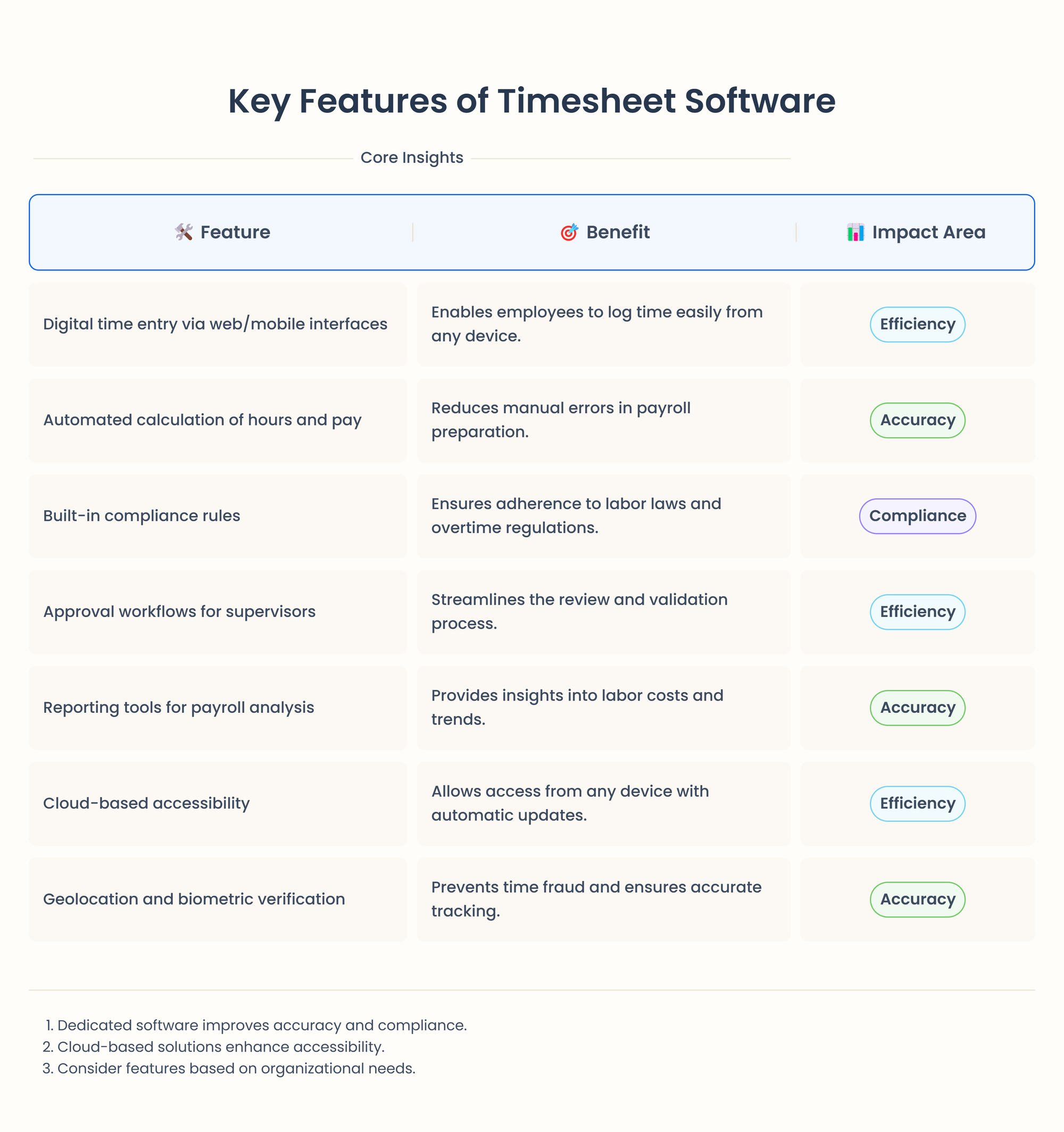 features of time tracking software