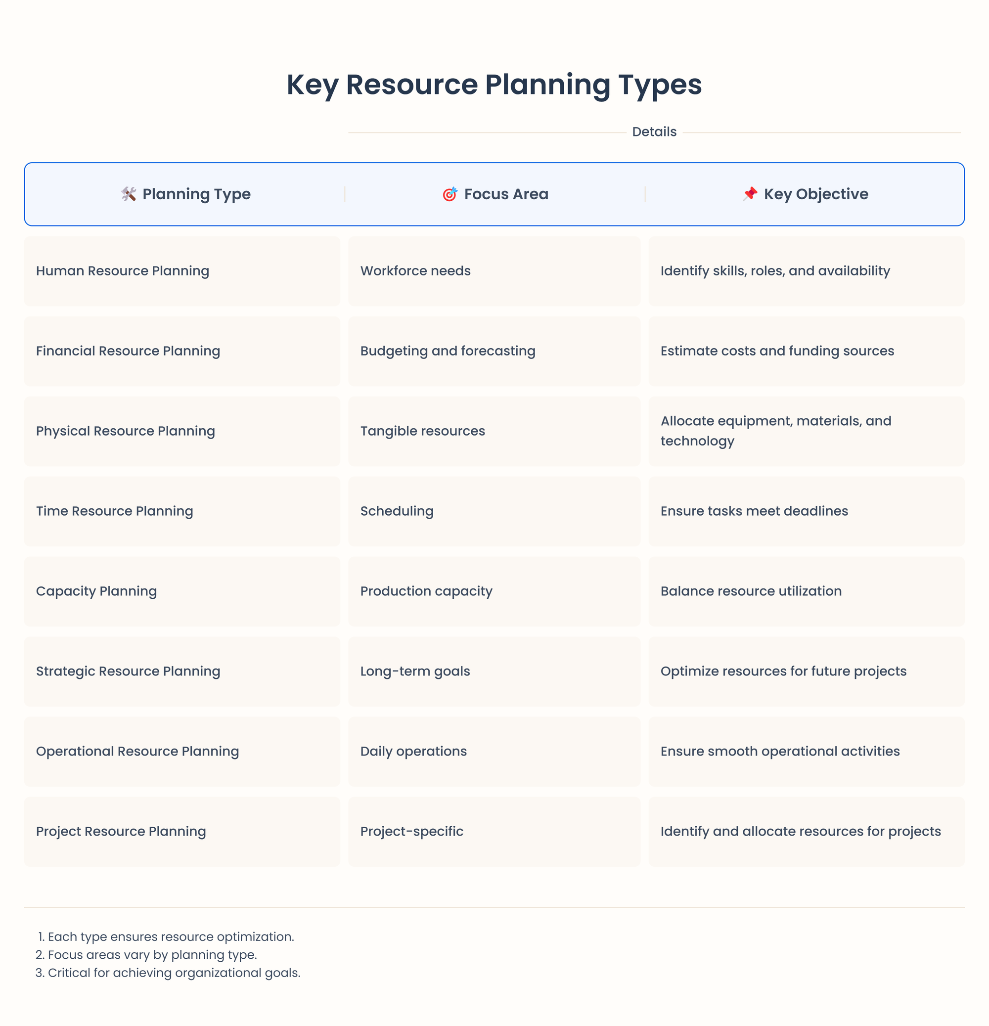 resource planning types table