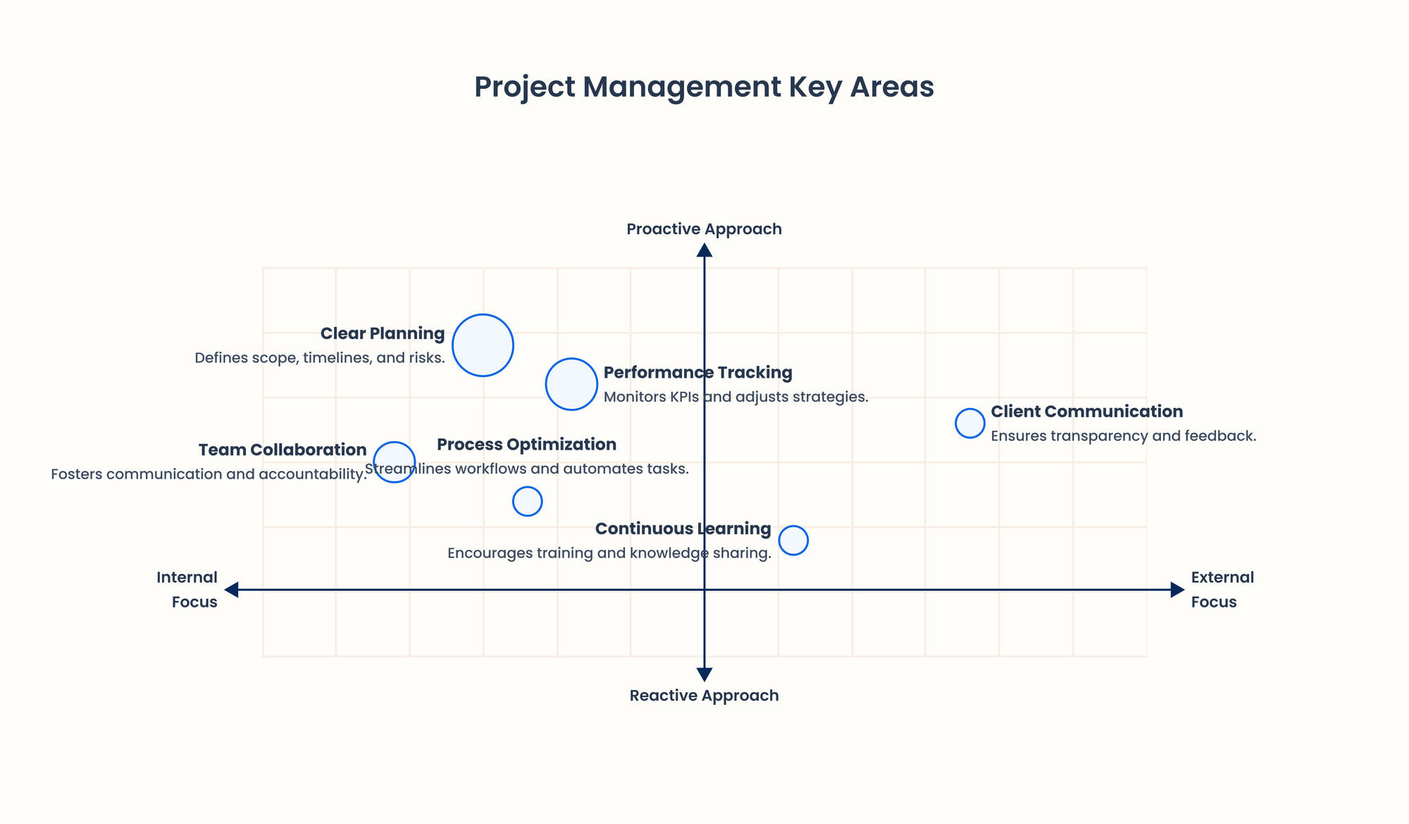 project management key areas 