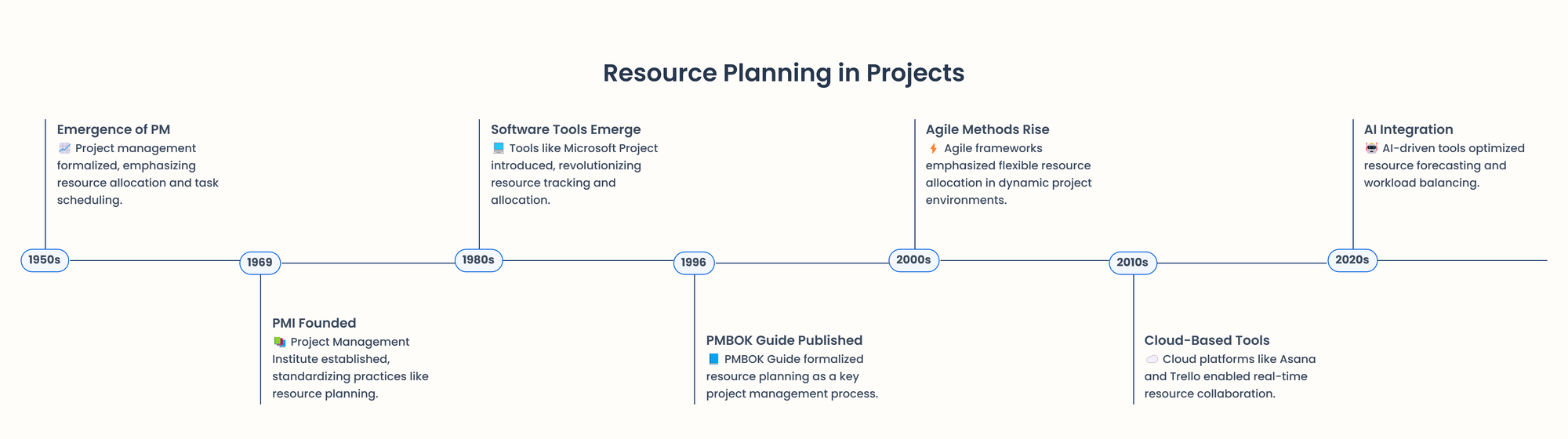 historic timeline for resource planning 