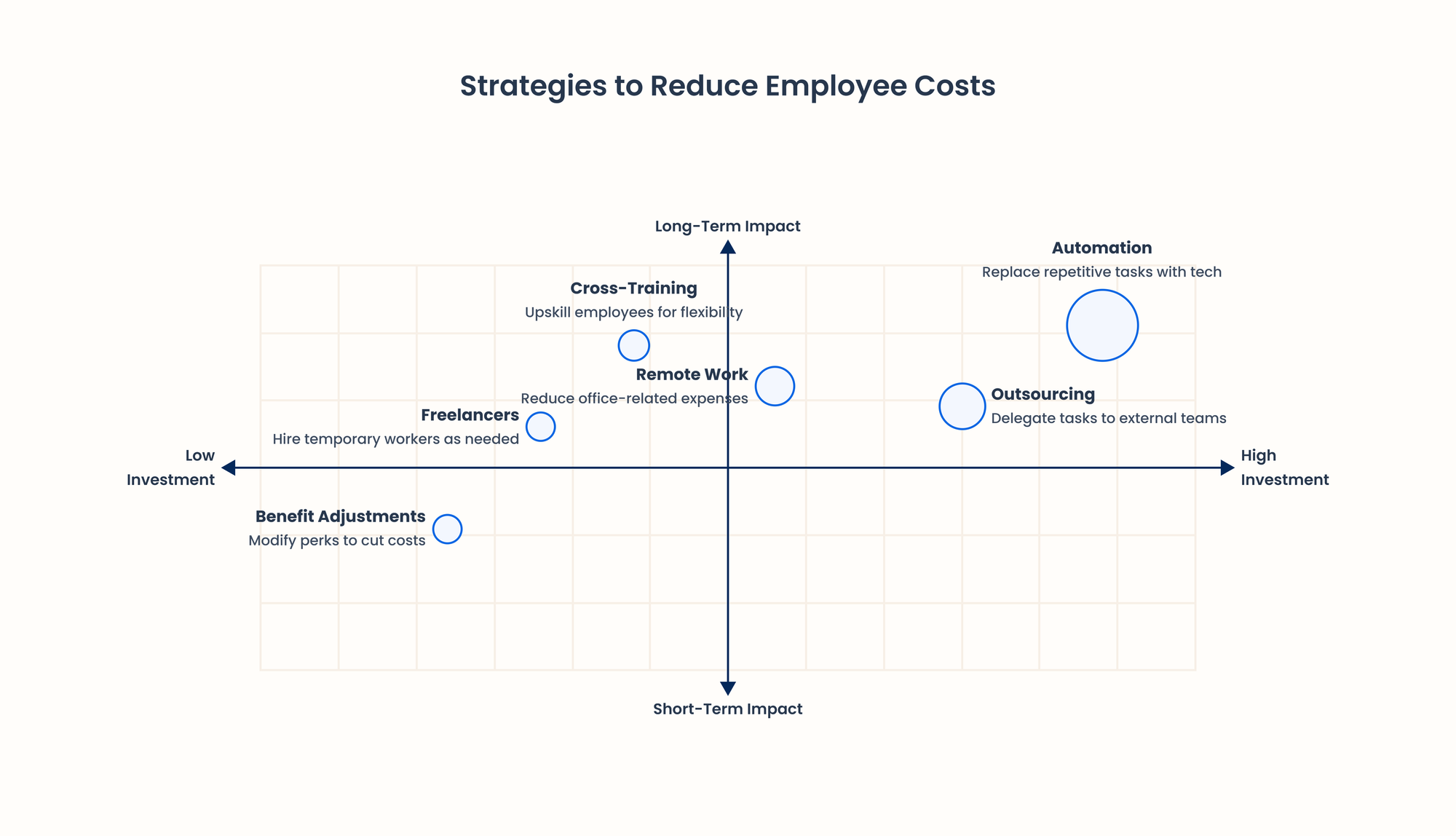 how to reduce employee cost 