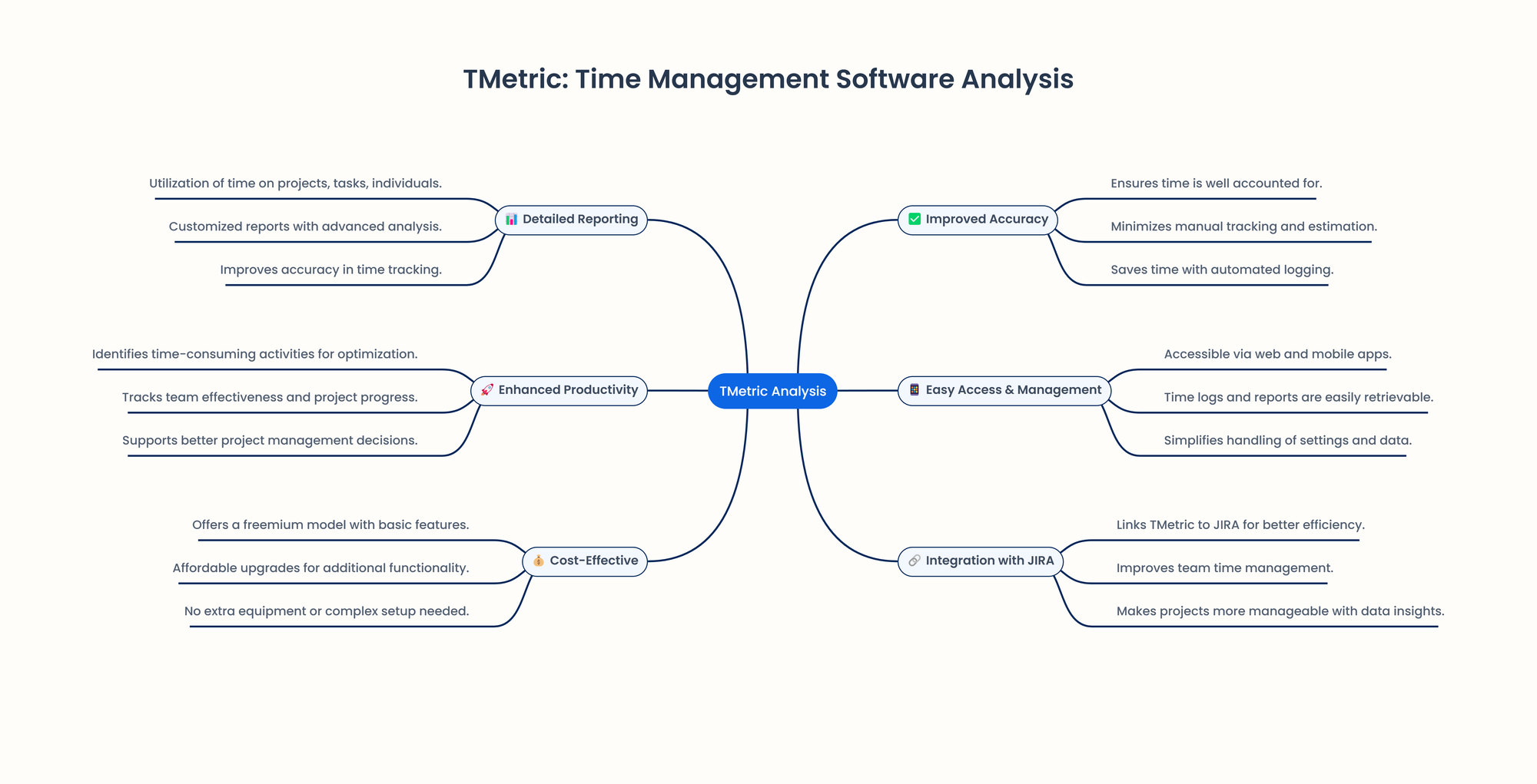 tmetric reporting overview 