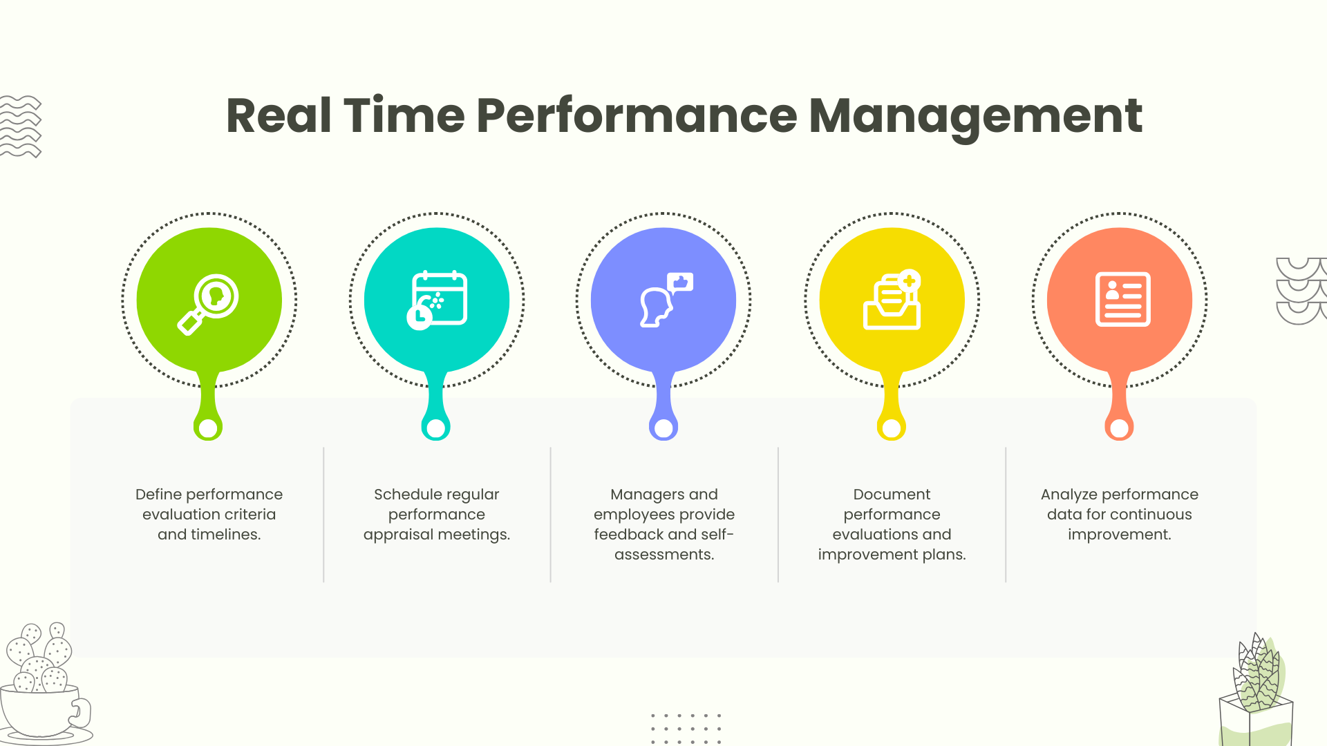 real time performance management chart 