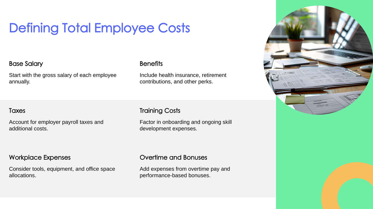 employee cost calculation facts 