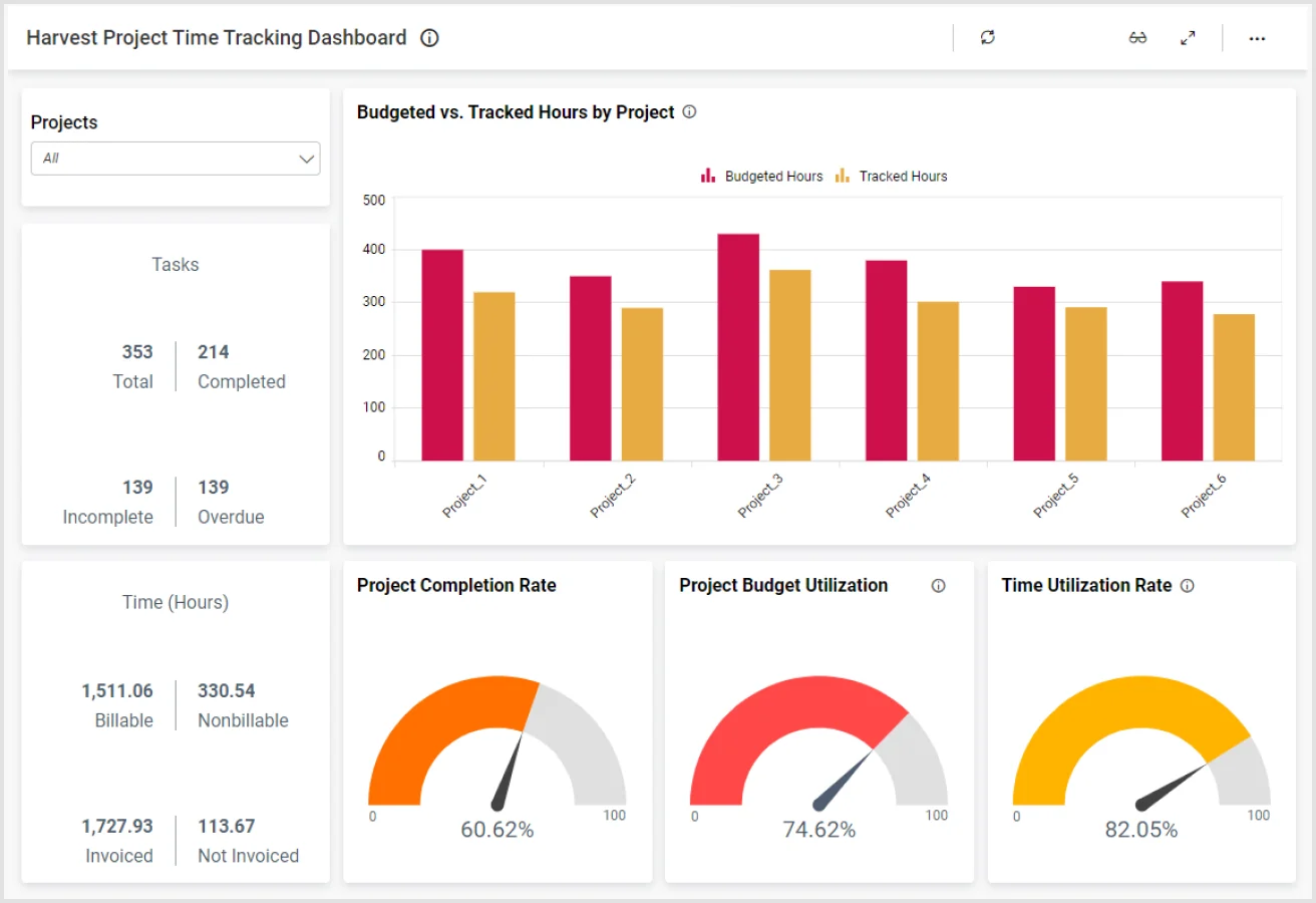 harvest time tracking