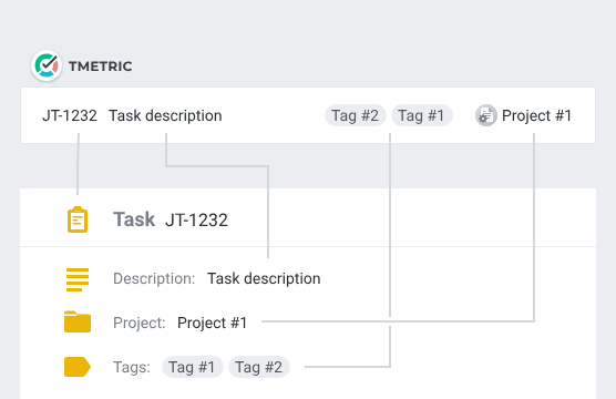 tmetric and jira integration 