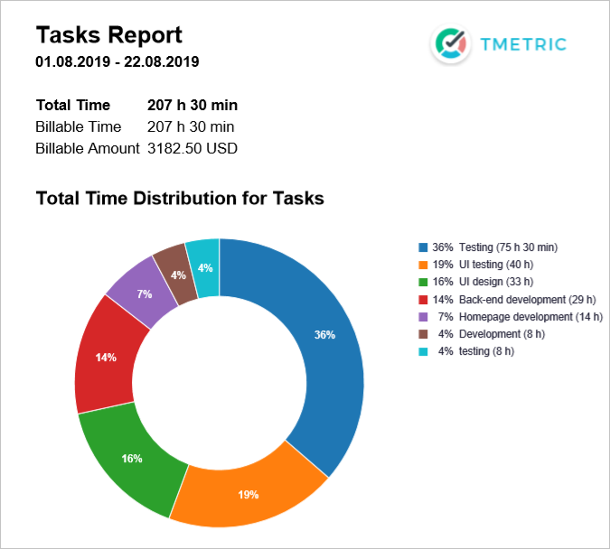 task report in tmetric 