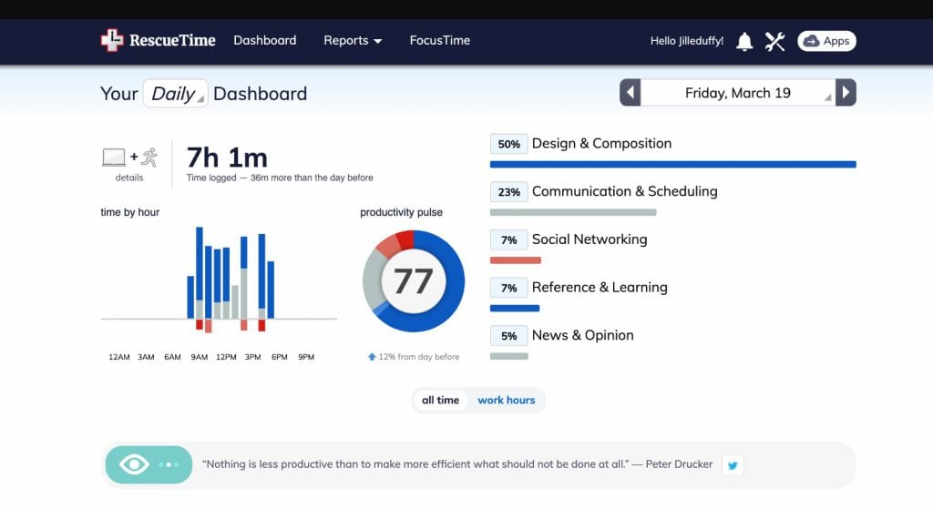 rescuetime time tracking 