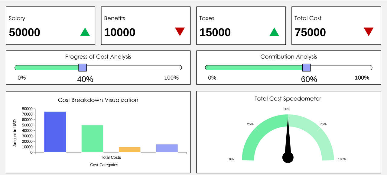 employee cost calculation example