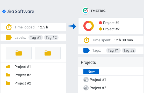 tmetric jira reporting 