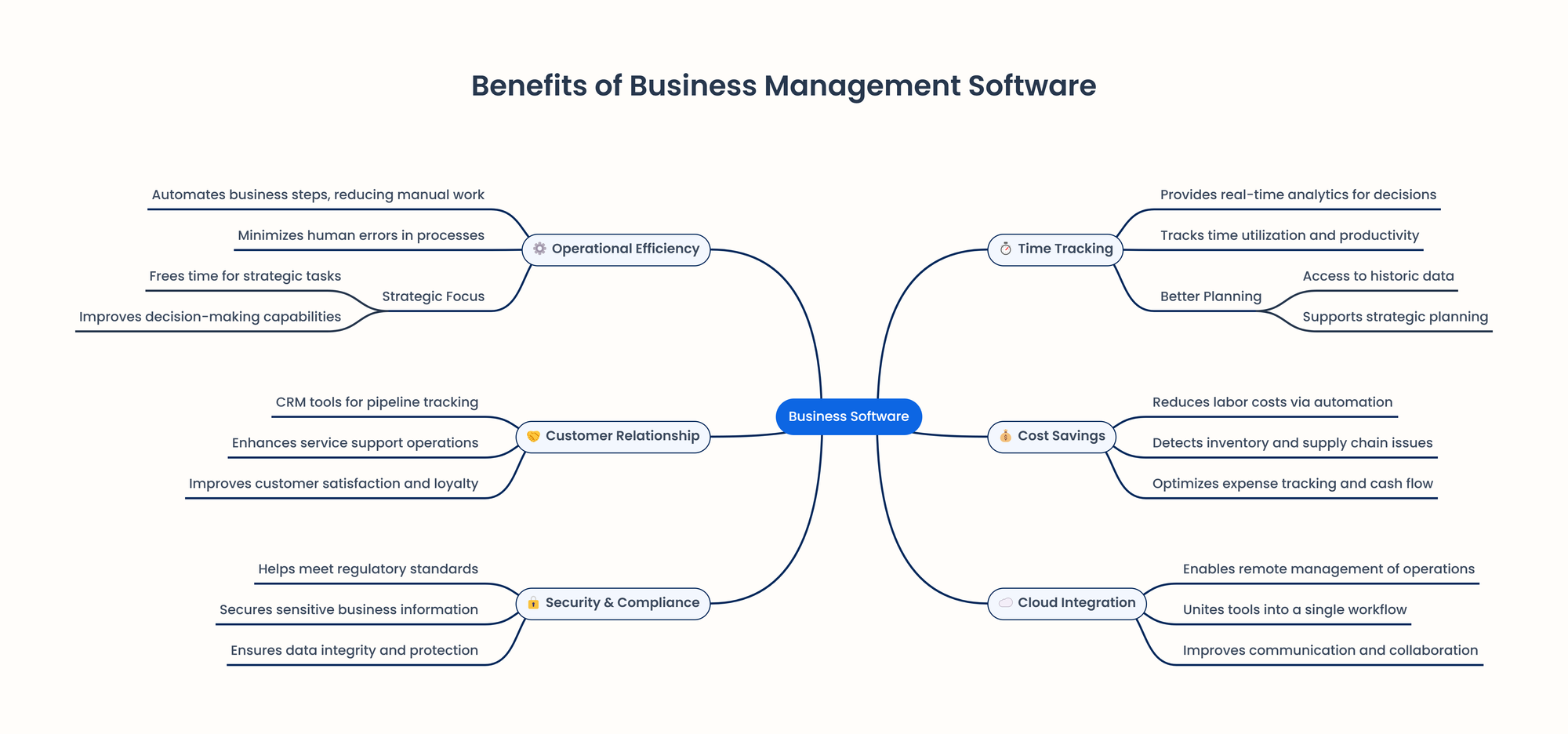 benefits of management software for small businesses 