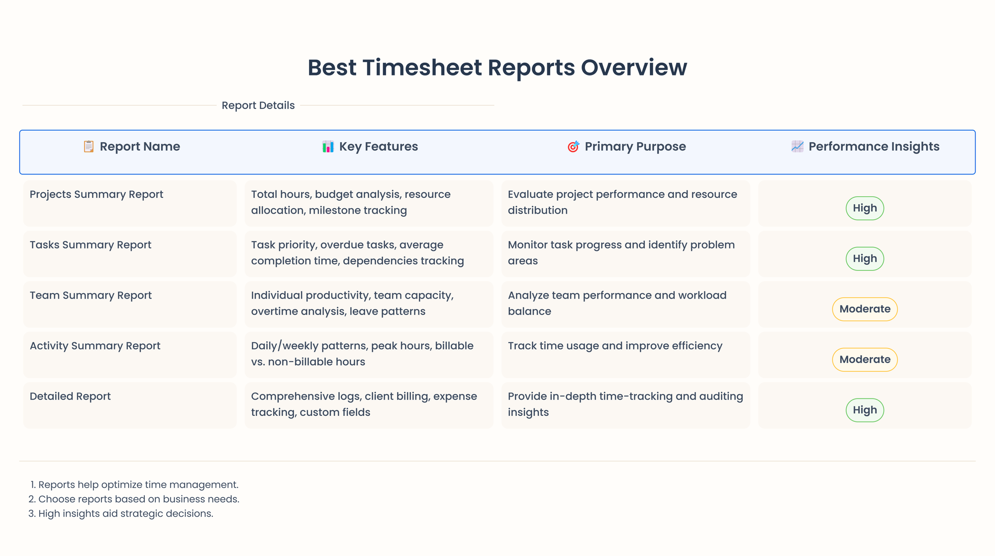 timesheet reports overview 