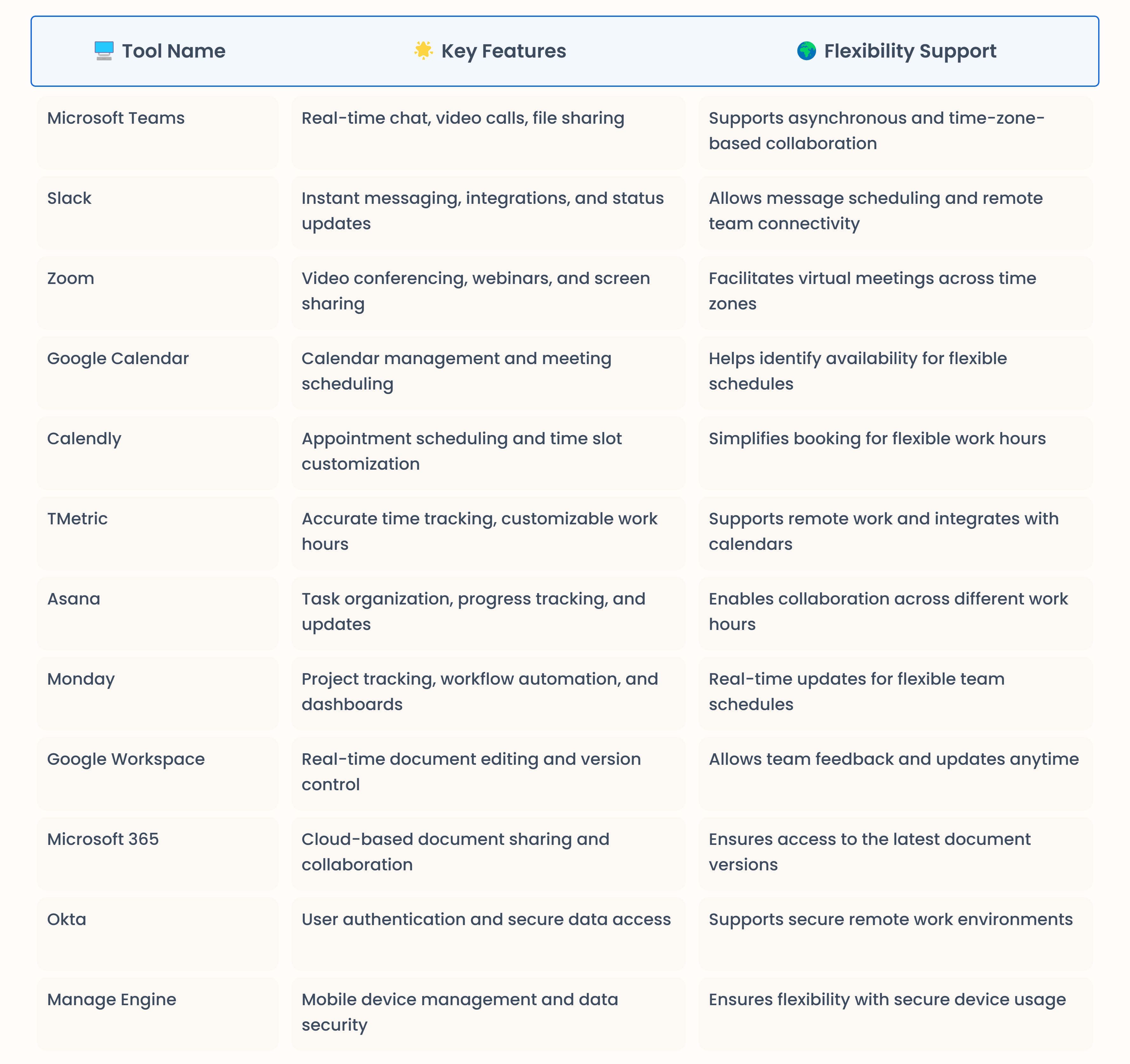 best tools for flex work management 