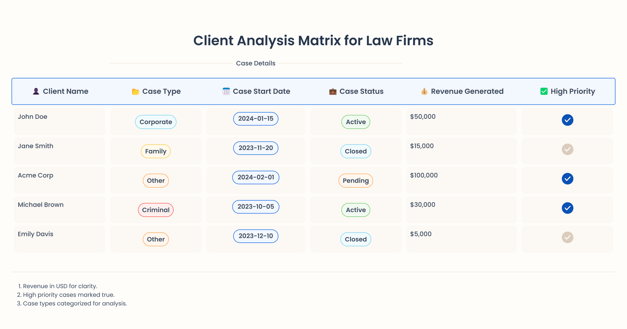 cient analysis matrix