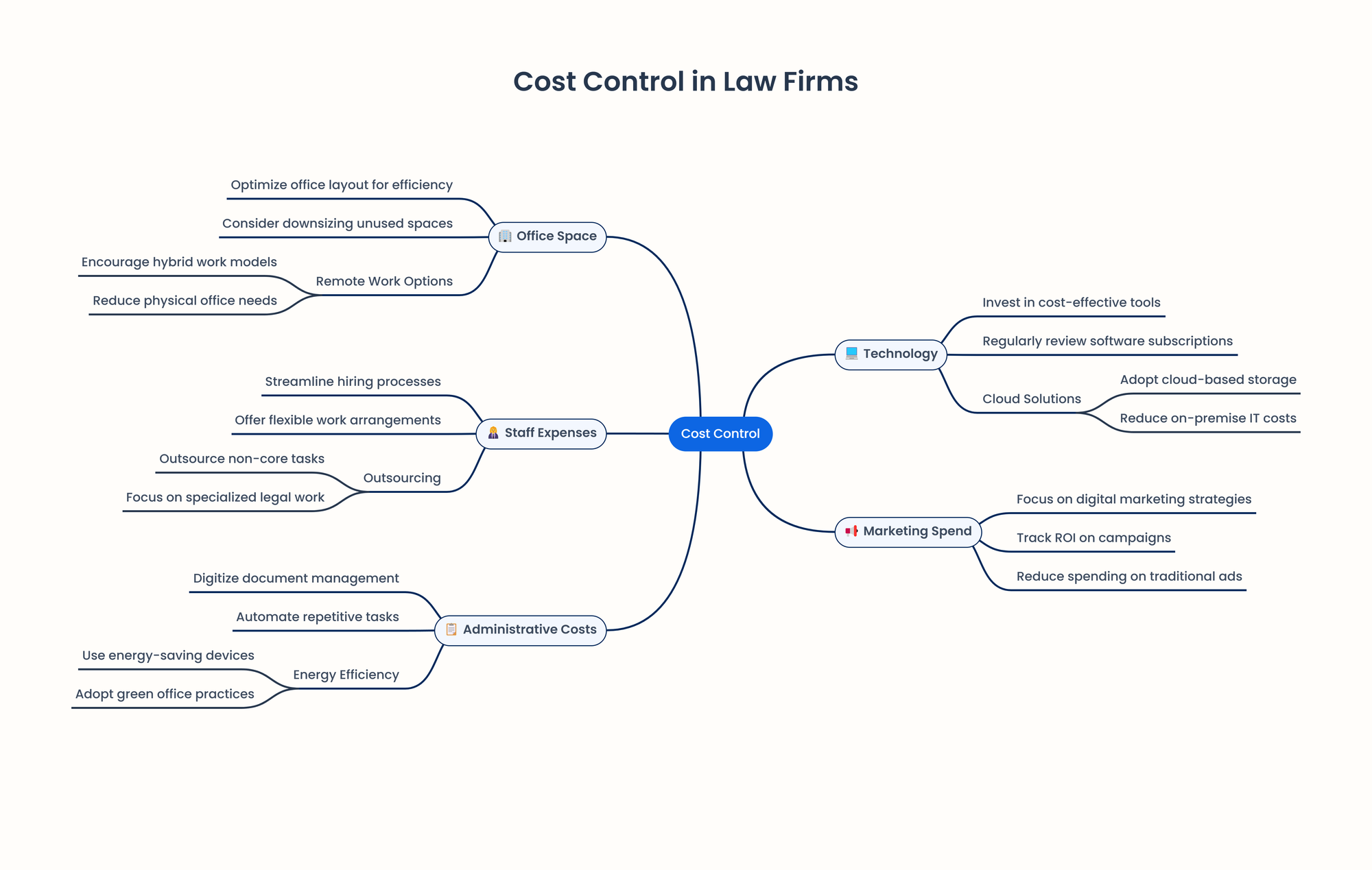 cost control in law firms 