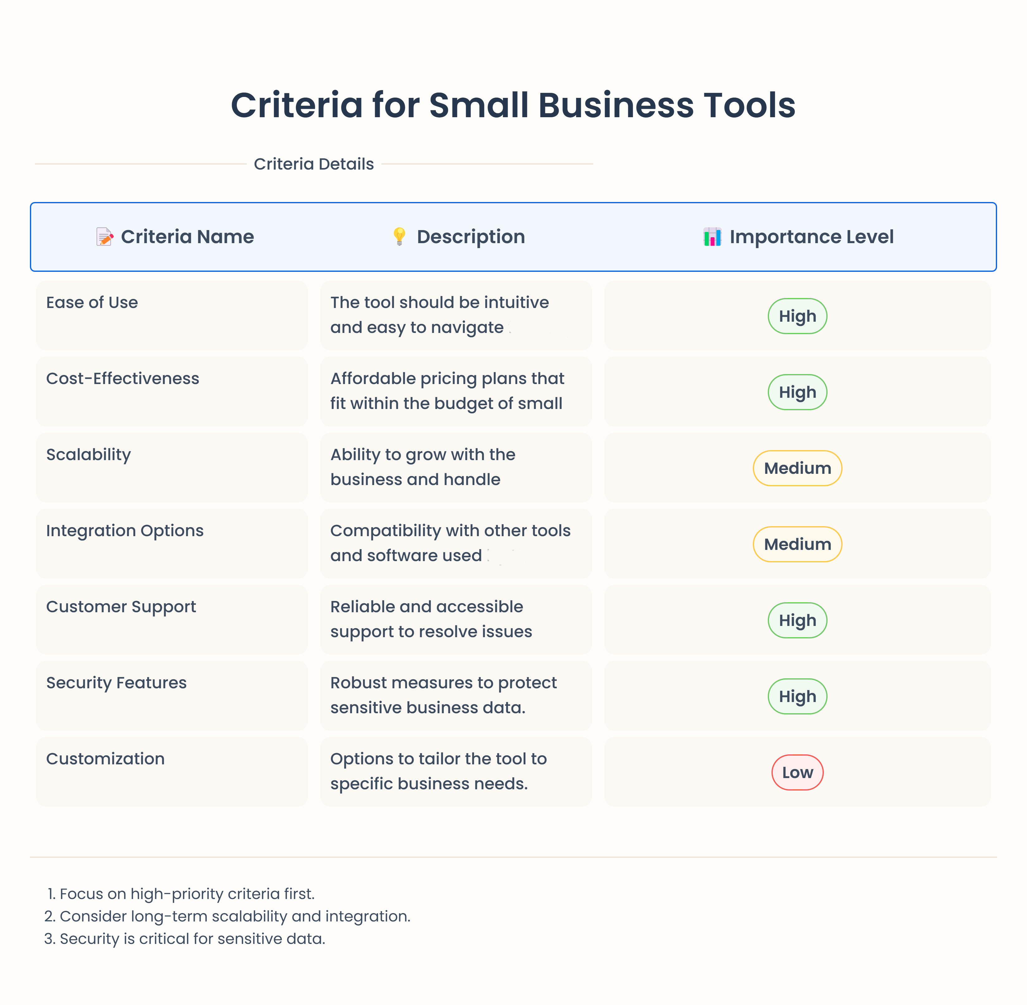 criteria for selecting small business management tools