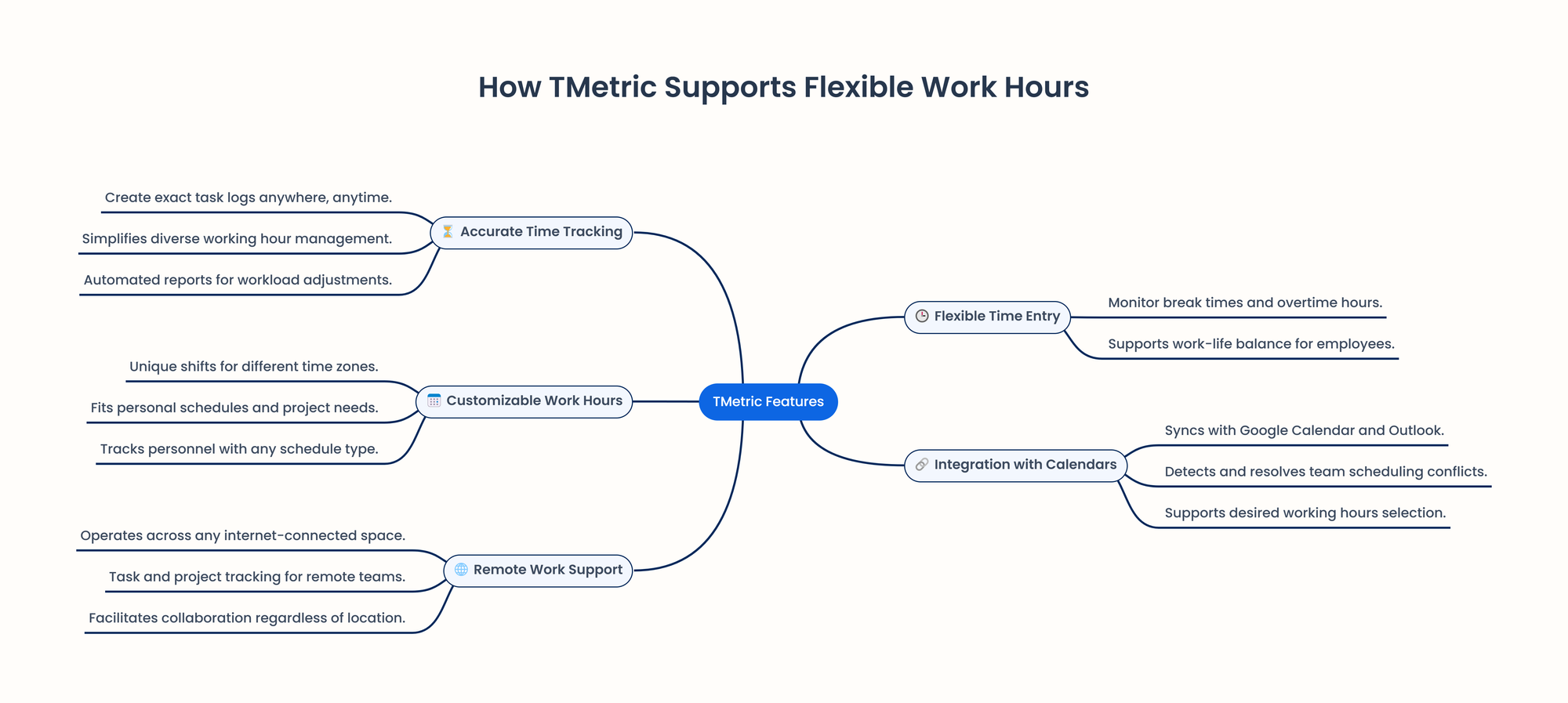 how tmetric supports flex work 