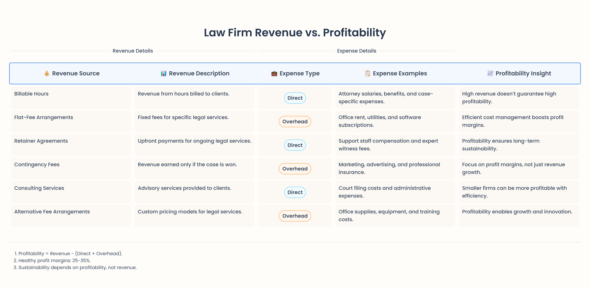 law firm profitability table 