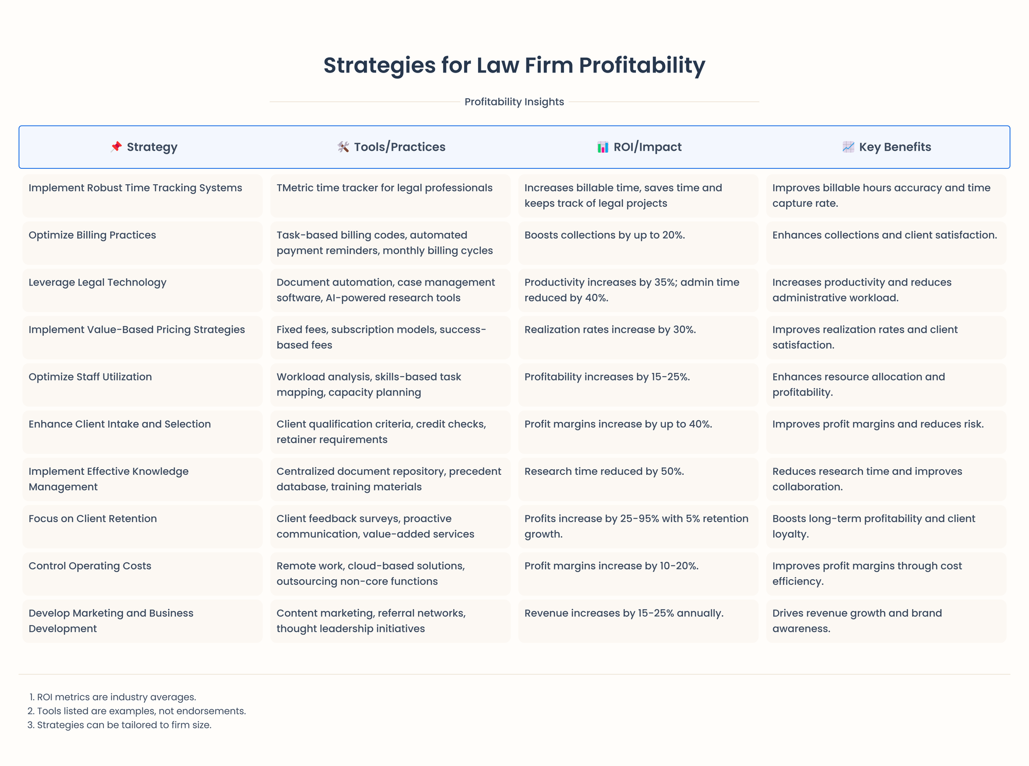 how to improve law firm profitability table 