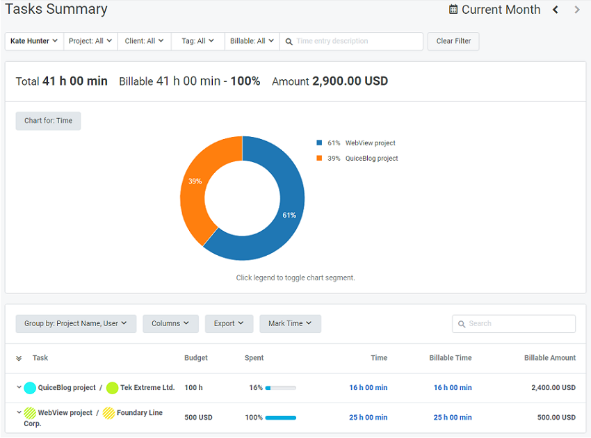 tmetric task summary 