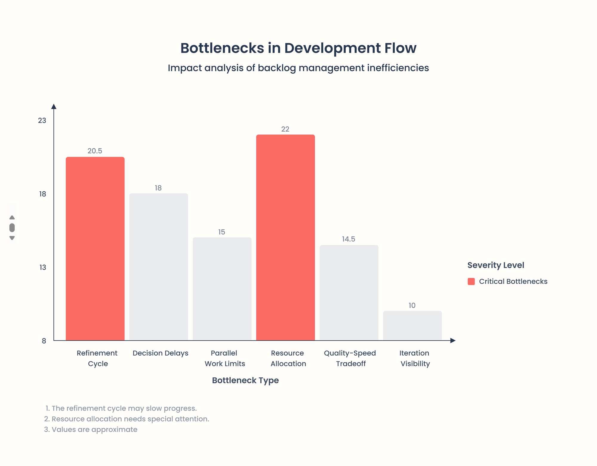 bottlenecks in development workflow