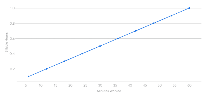 billable hours chart