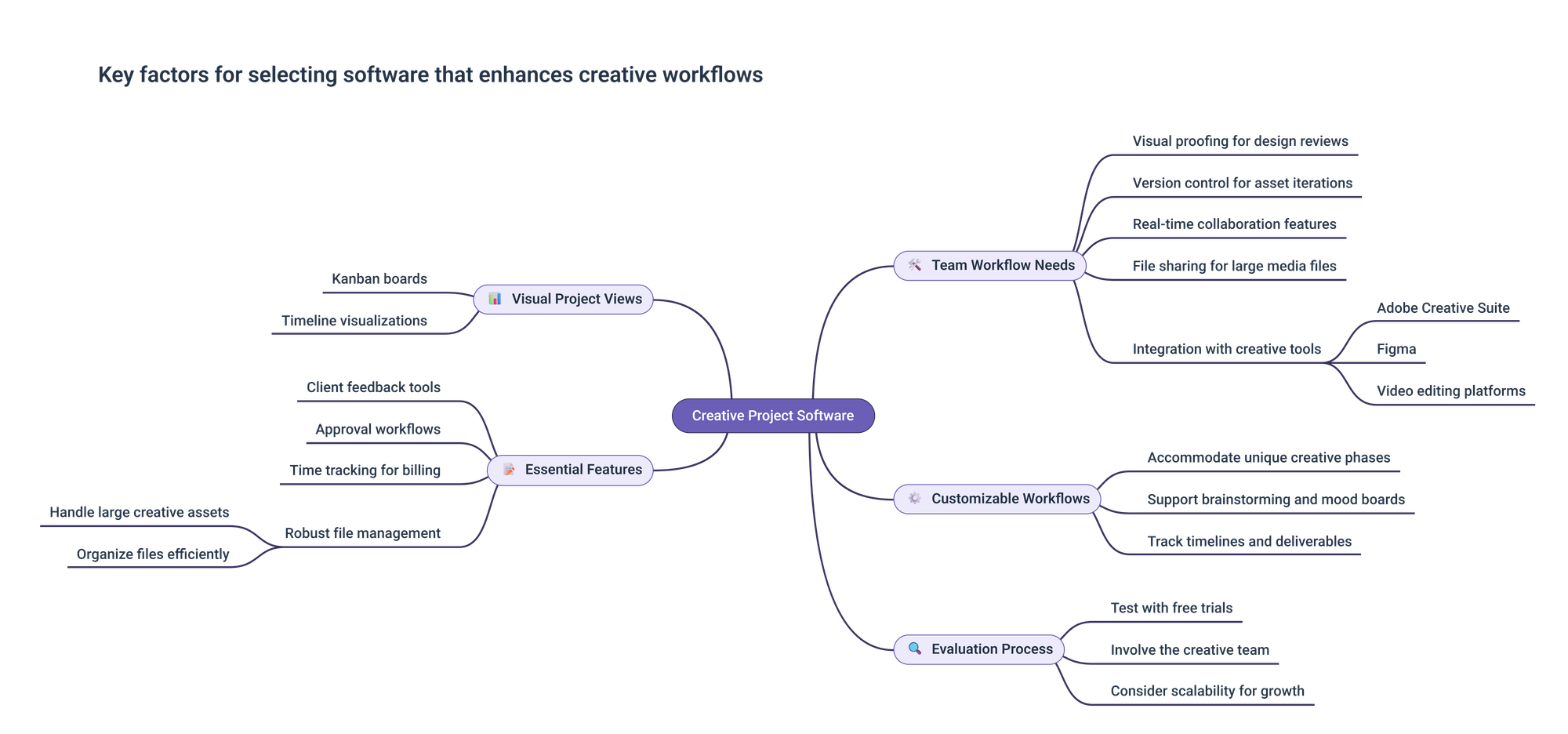 how to choose project management software for creative agencies mindmap
