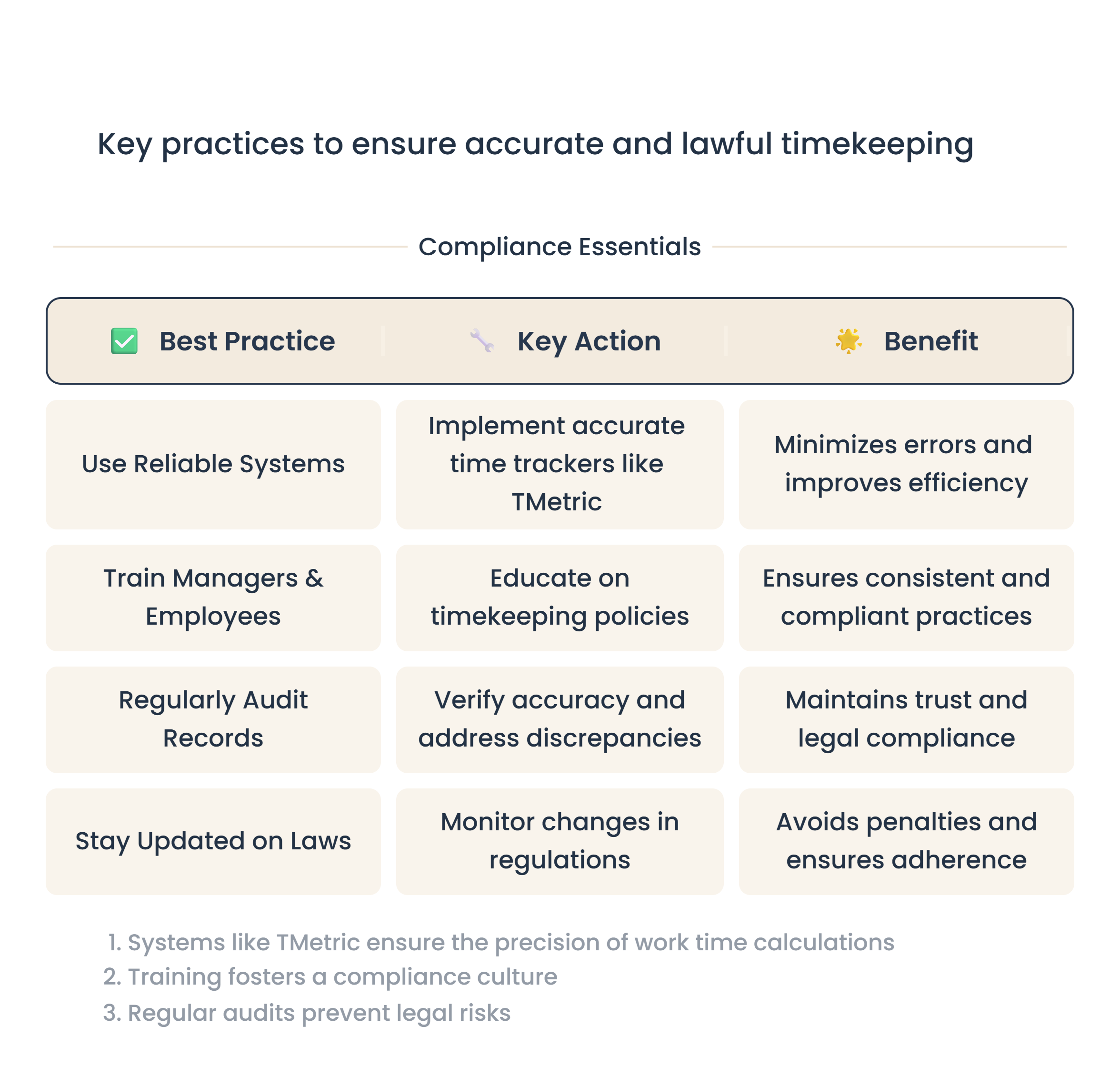 practices for time tracking laws compliance table