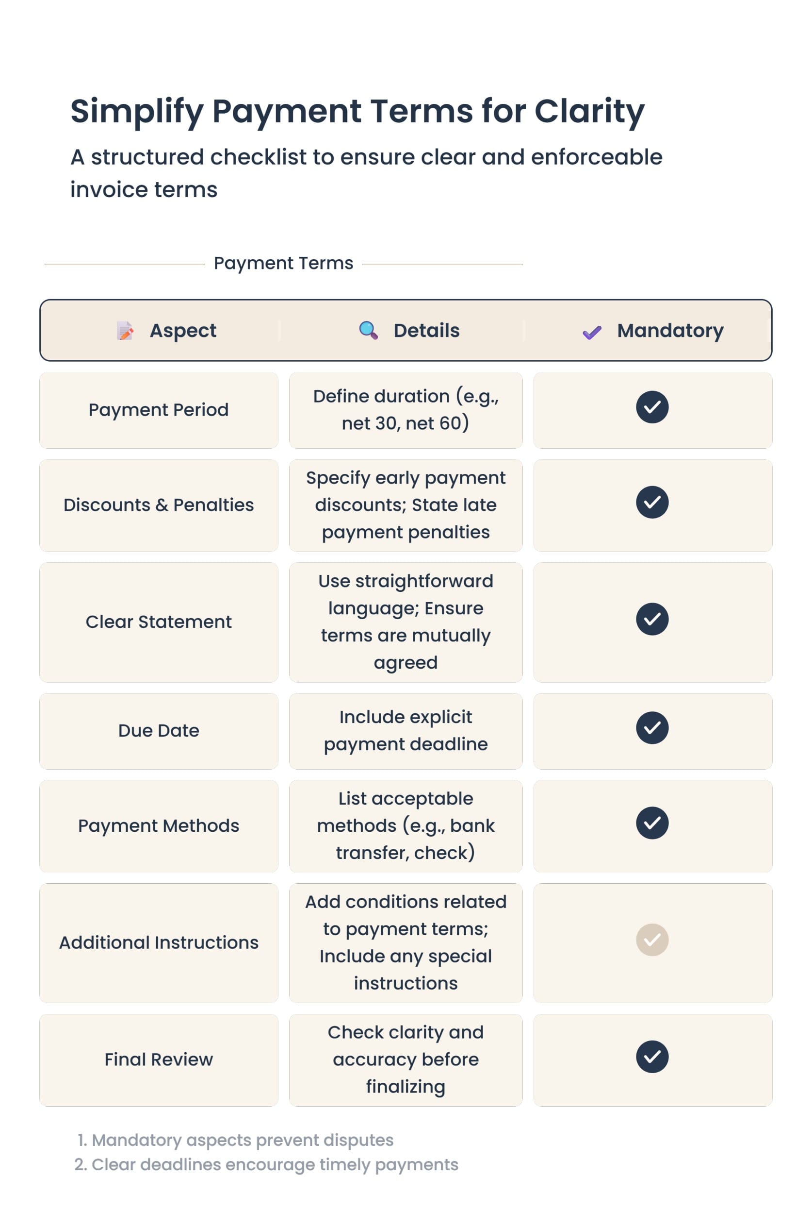checklist on what to how to set payment terms on invoice