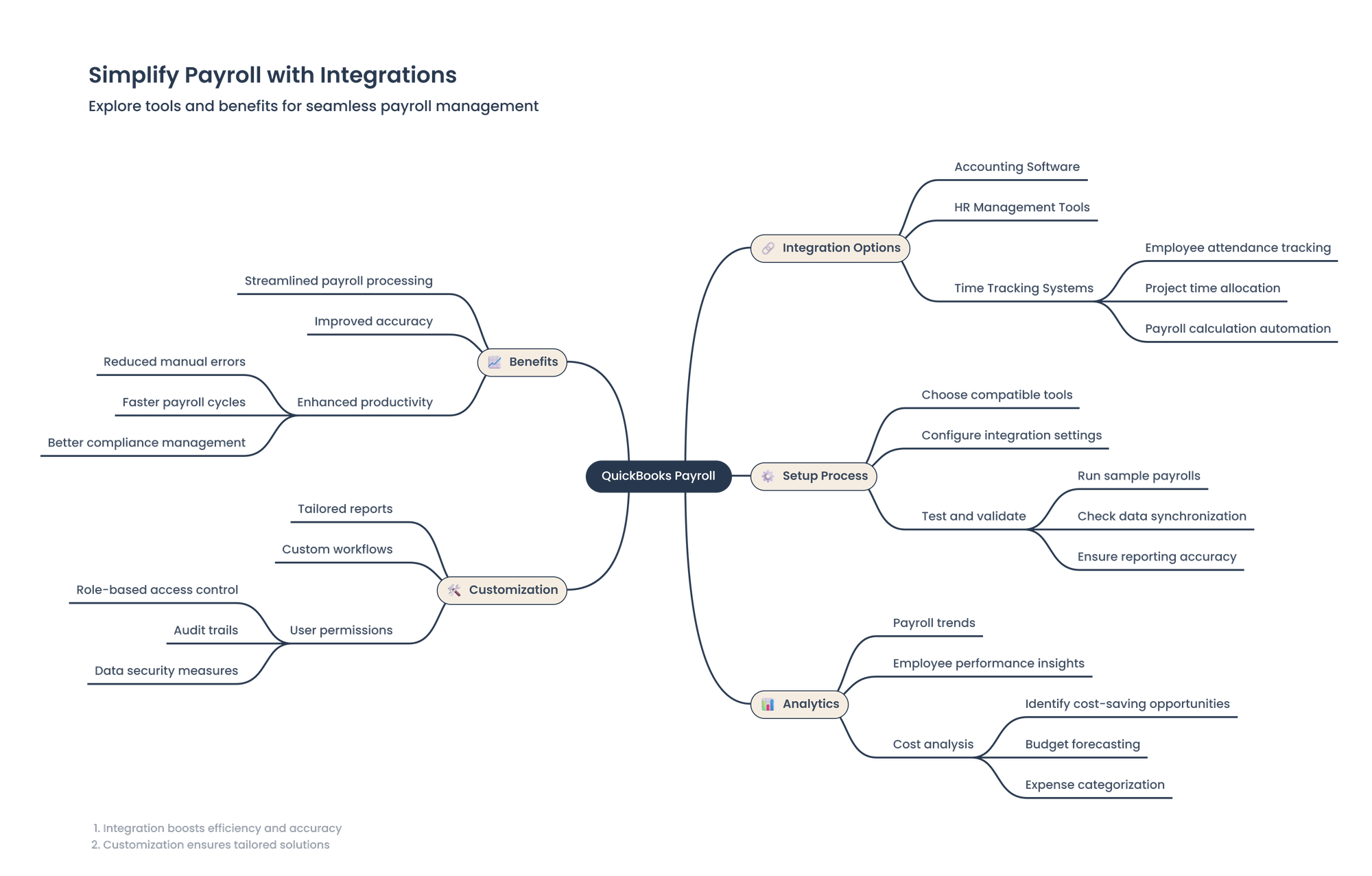 quickbooks payroll mindmap