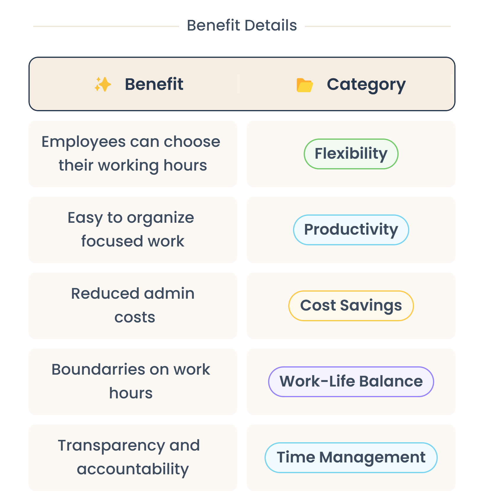 benefits of time tracking in remote work