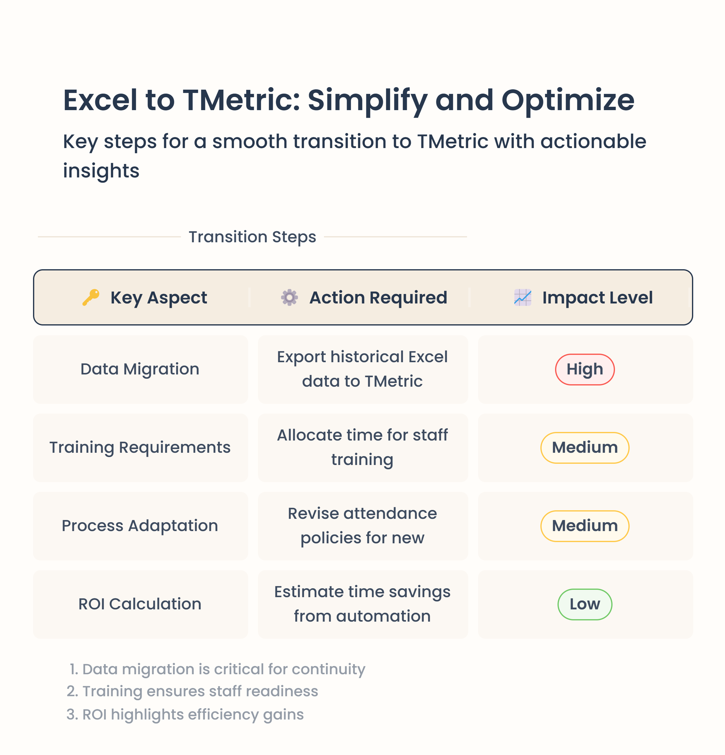 table on tmetric benefits vs excel attendance tracking