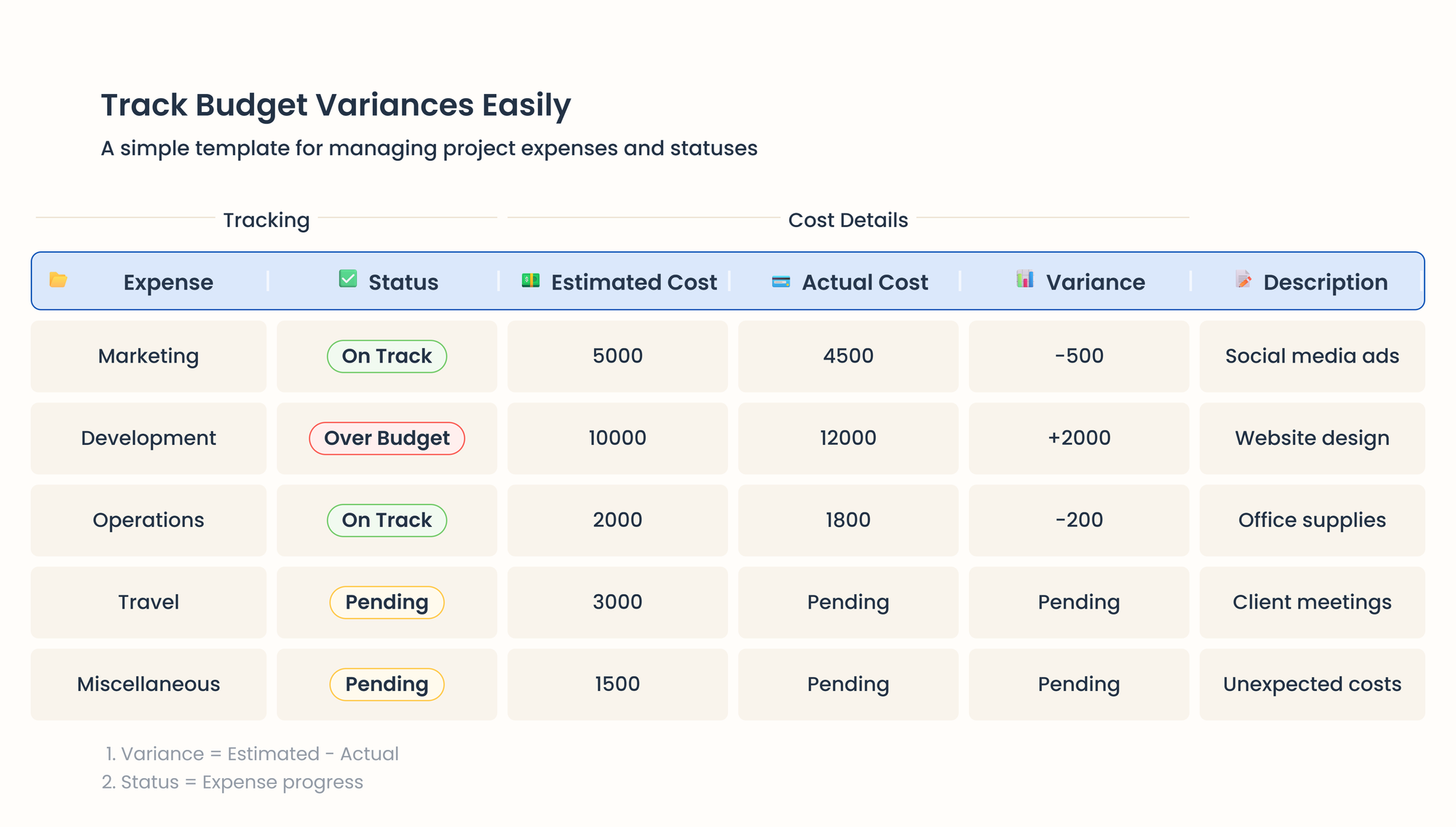 budget management template
